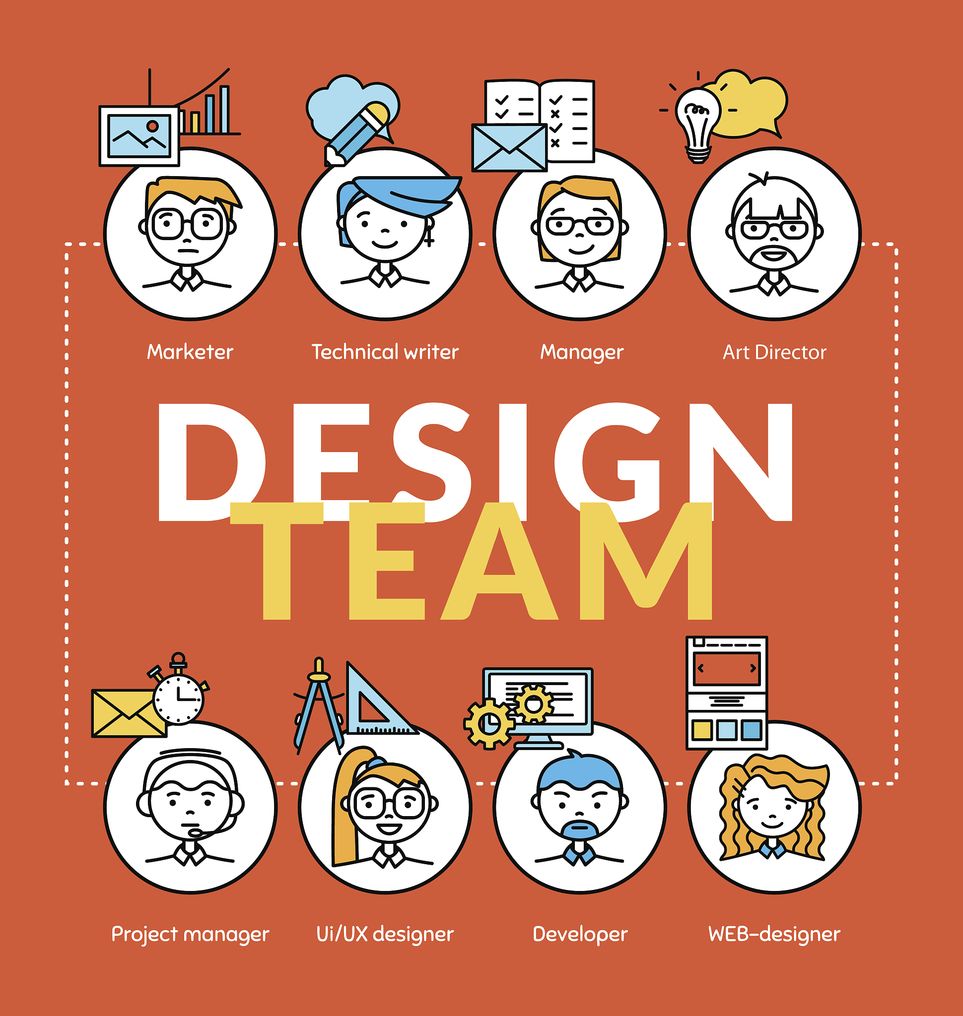 制作一部CG动画需要那些人员