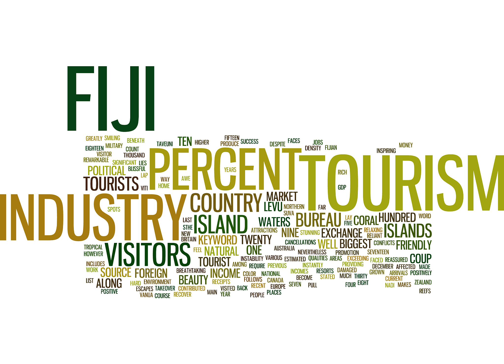 fiji tourism industry text background word cloud