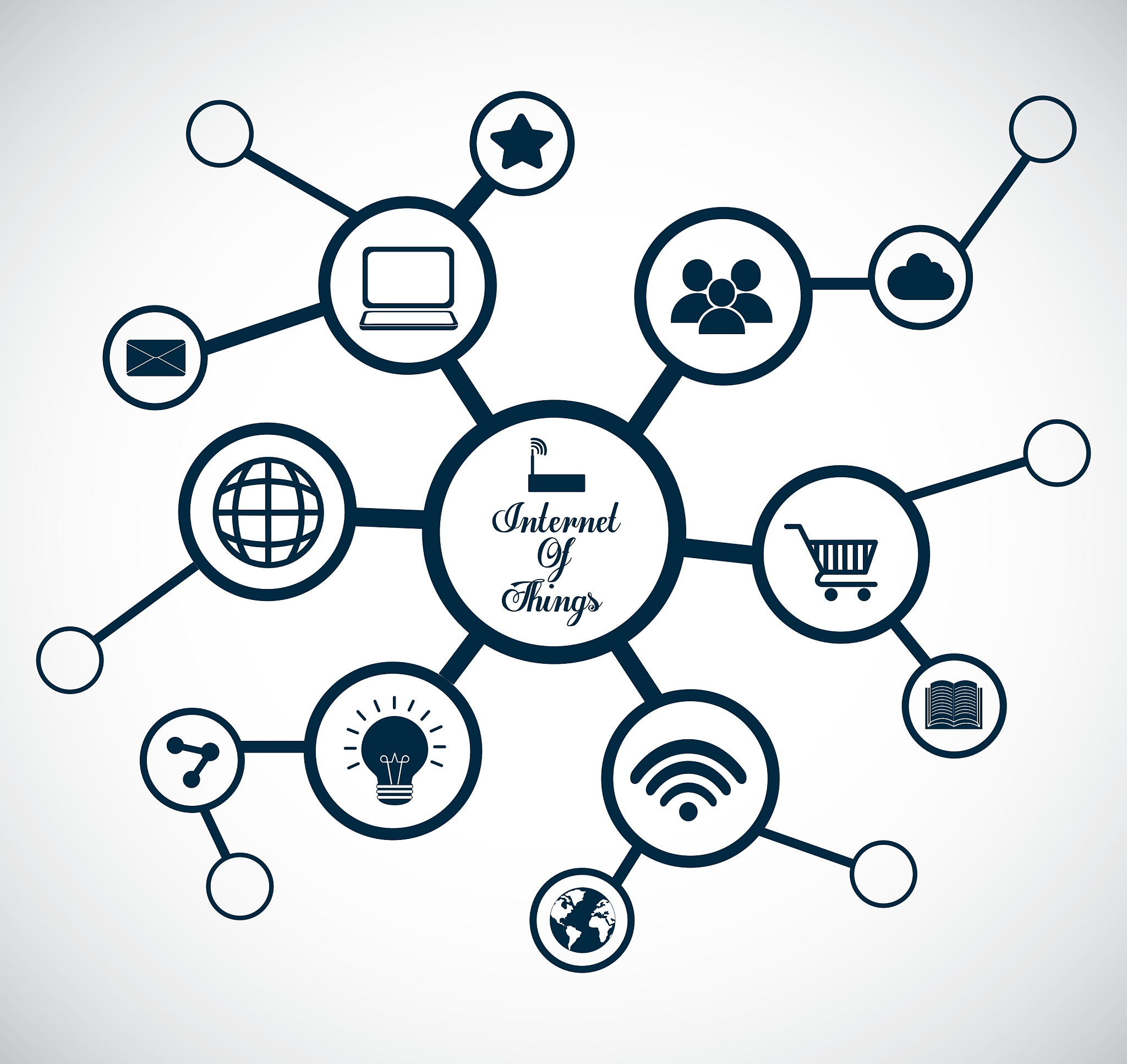 重庆信息技术职业学院物联网应用技术专业怎么样？就业前景如何？