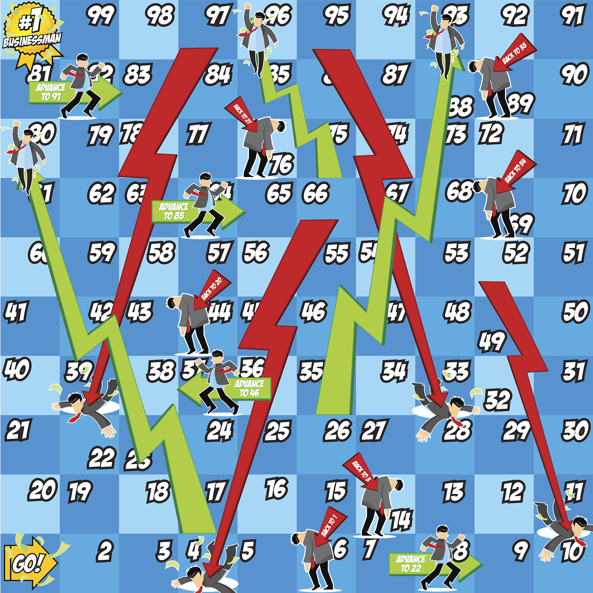 题目描述地面上有一排长度为 �n 的格子 1−�1−n每个格子上都有一个数 ��x i 开始时你在位置 00 每次你可以向前跳 11-22 格然后取走格子上的数直到跳到位置�+1n+1。取走的数的和就是你的得分现在你想知道你可能的最大得分是多少。输入一行四个整数 ����nABC �≤100000n≤1000000≤���≤100000≤ABC≤10000其中n表示格子的数量。��xi 由如下方