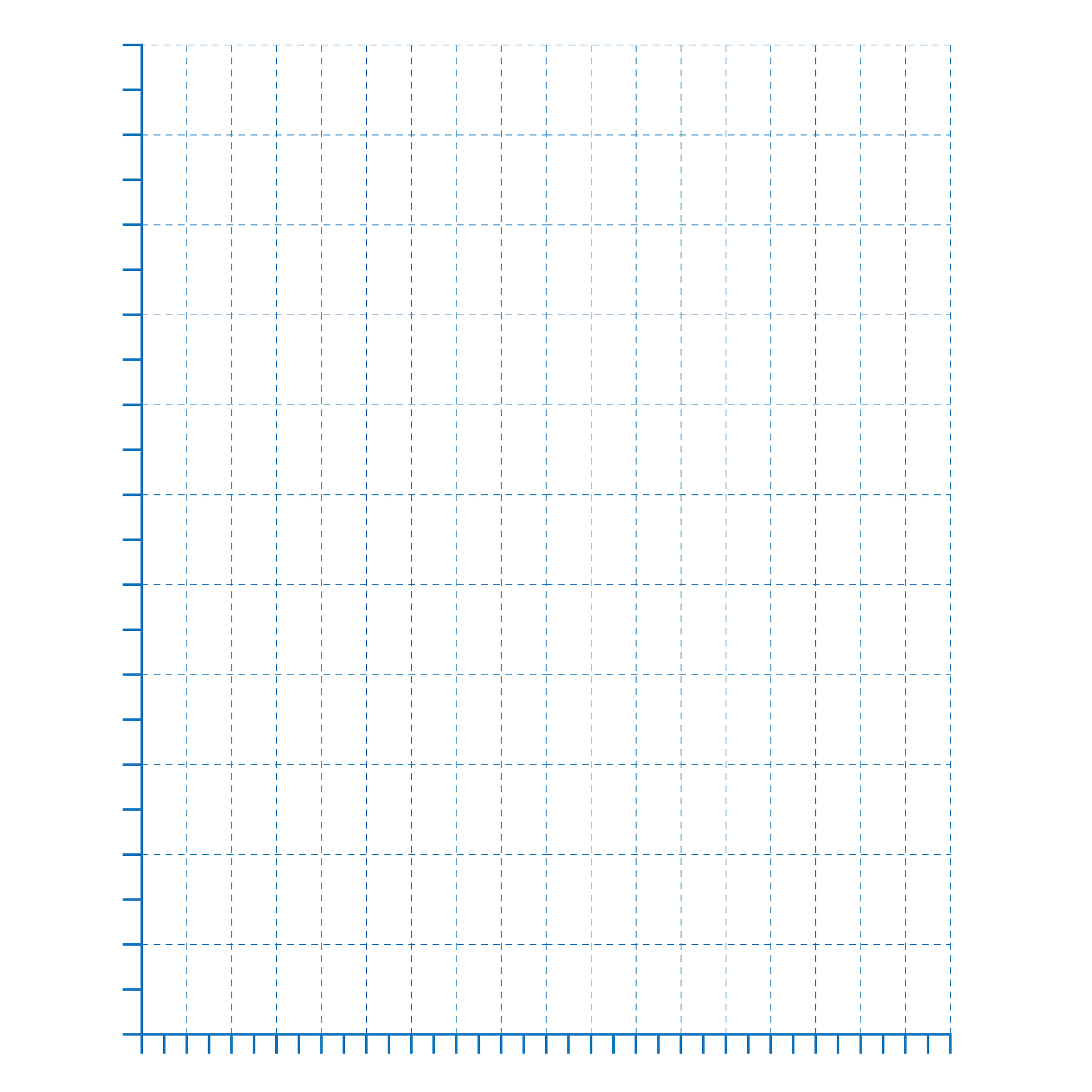 void CPolygon_ConversionViewActive_Edge_Table_Conersionint Vertices2 int VertexNum	 1 构建有效边表	vectorvectorint AET; 有效边表	vectorvectorint NET; 新边表	for int i = 0; i VertexNum; i++			 起点坐标		int x1 = Ve