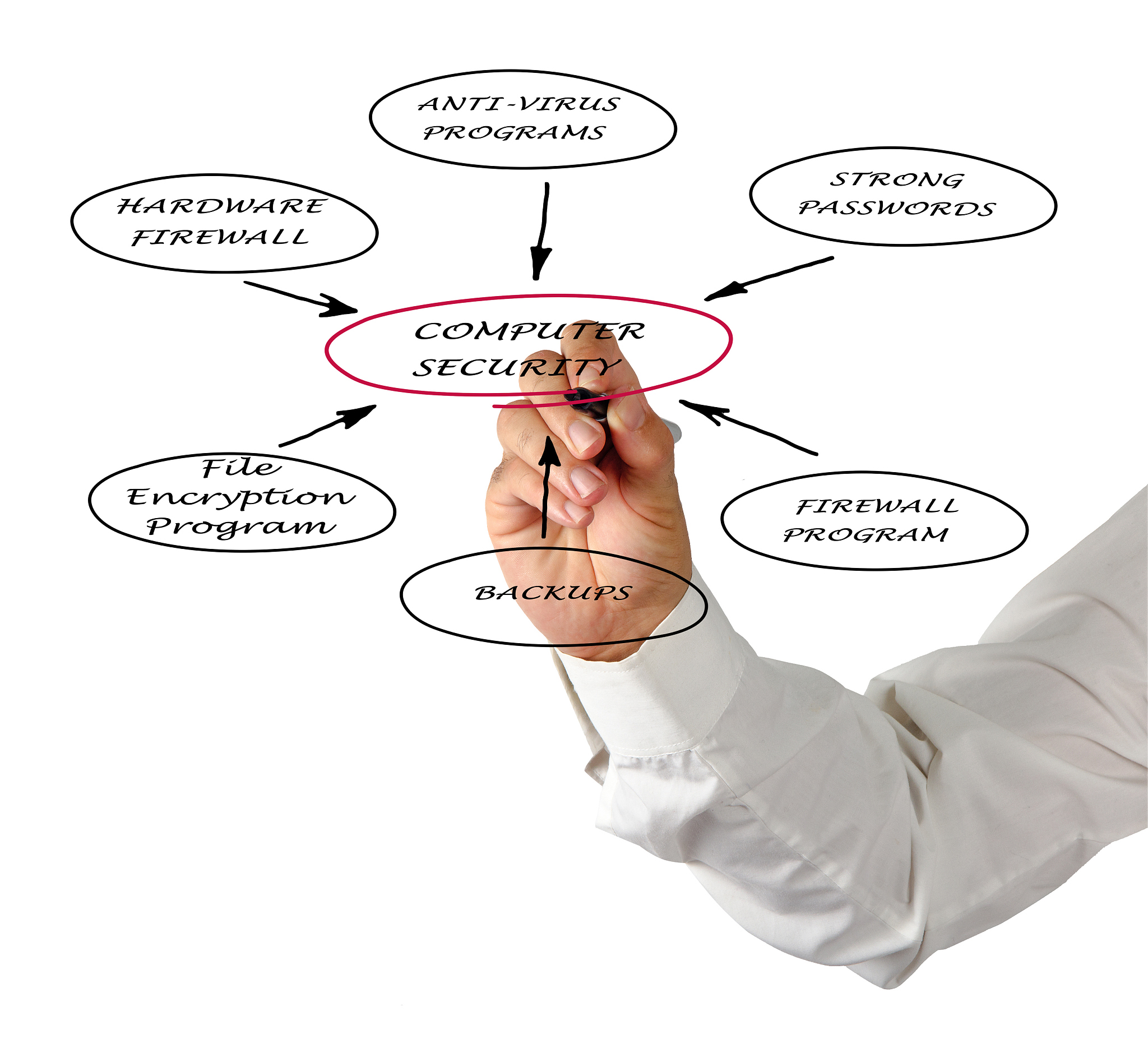 报考信息技术应用专业：优缺点分析