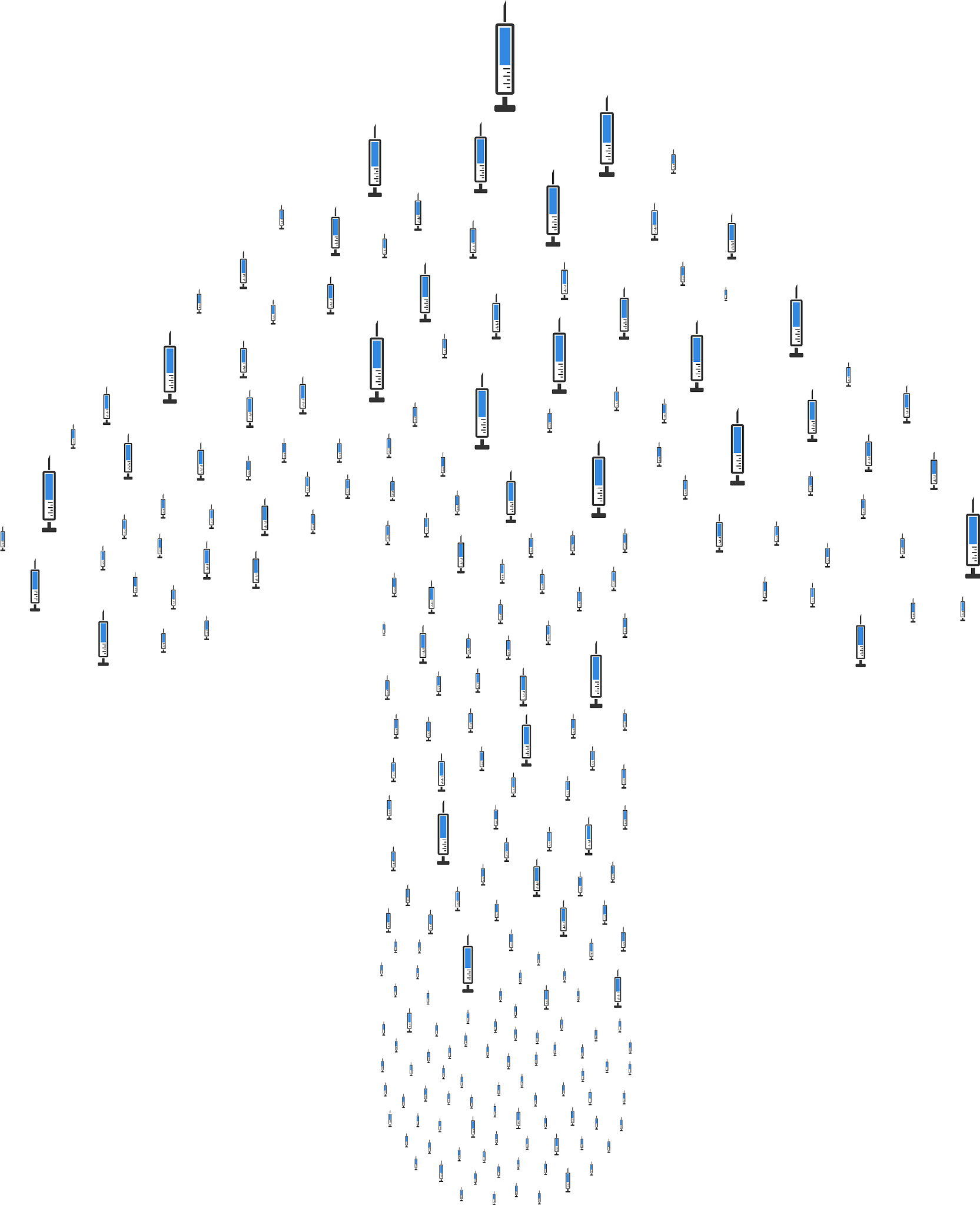 以对乙酰氨基酚甘露醇注射液在不同剂量下对疼痛缓解效果的比较研究为课题不同剂量应该如何分组？