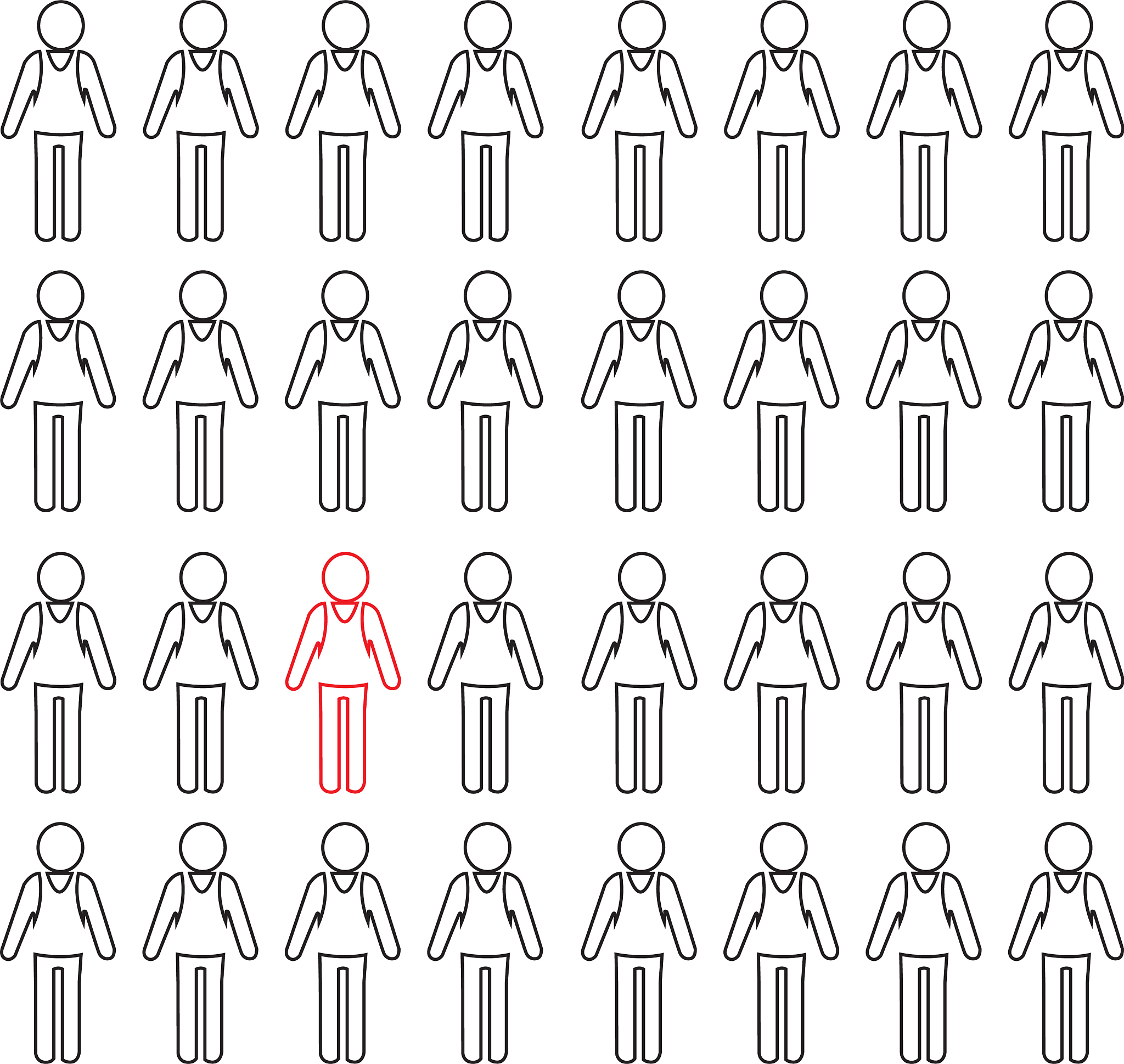 C++实验小学为了强健学生的身体每天课间都要组织学生在户外学做广播体操。这一天五年级三班的所有同学在老师的指引下将队形排成了M行N列。 现已知所有同学的身高数值为整数单位：厘米。要求在所有同学中：1挑选出每列身高最高的同学作为此列的小队长为同学们带操；2将所有同学按身高从高到低的顺序进行排队；3求出所有同学们的平均身高要求：四舍五入保留整数；4统计出不小于平均身高的学生人数。 请同学们用计算机编程