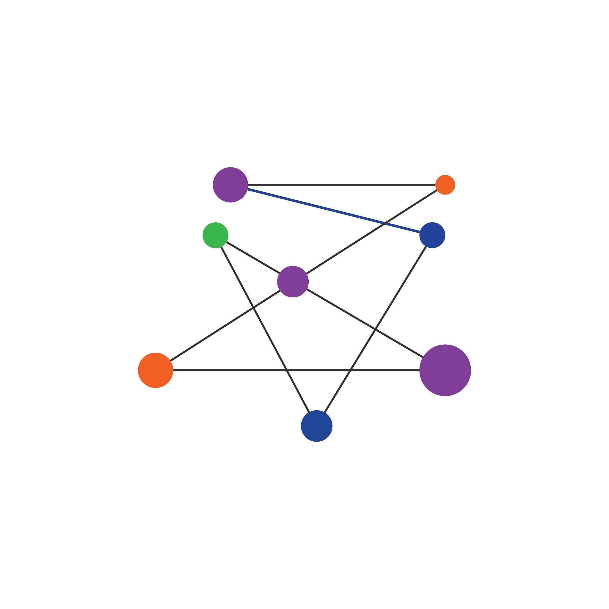 使用 PyTorch 构建并训练多层神经网络模型