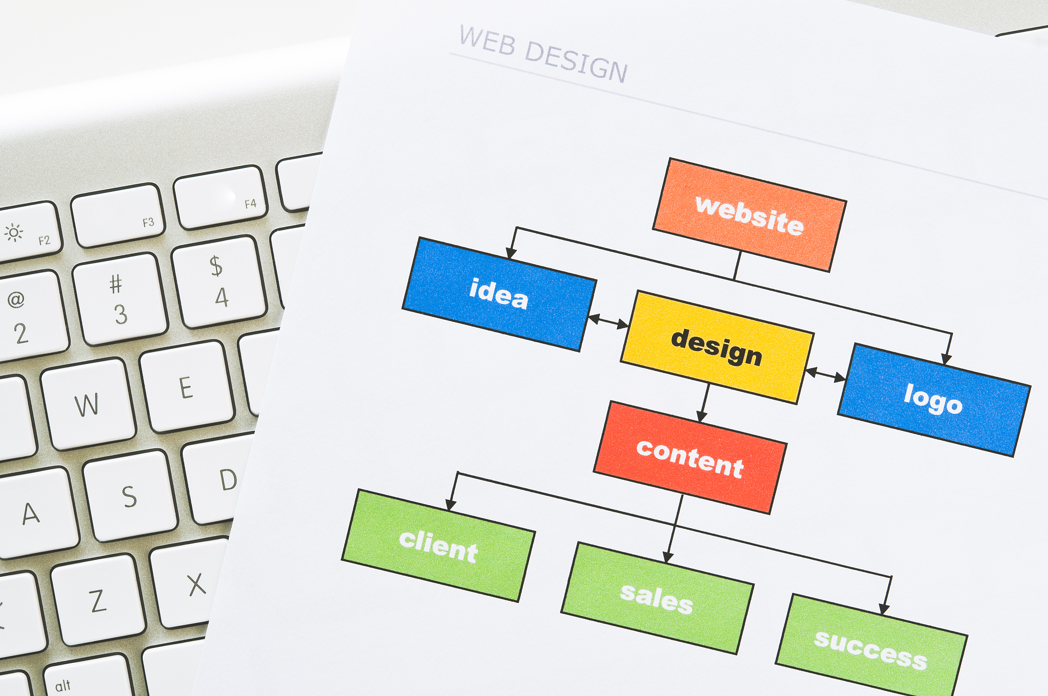 基于安卓平台的Spring Boot在线点餐系统设计与实现 - 毕业论文摘要