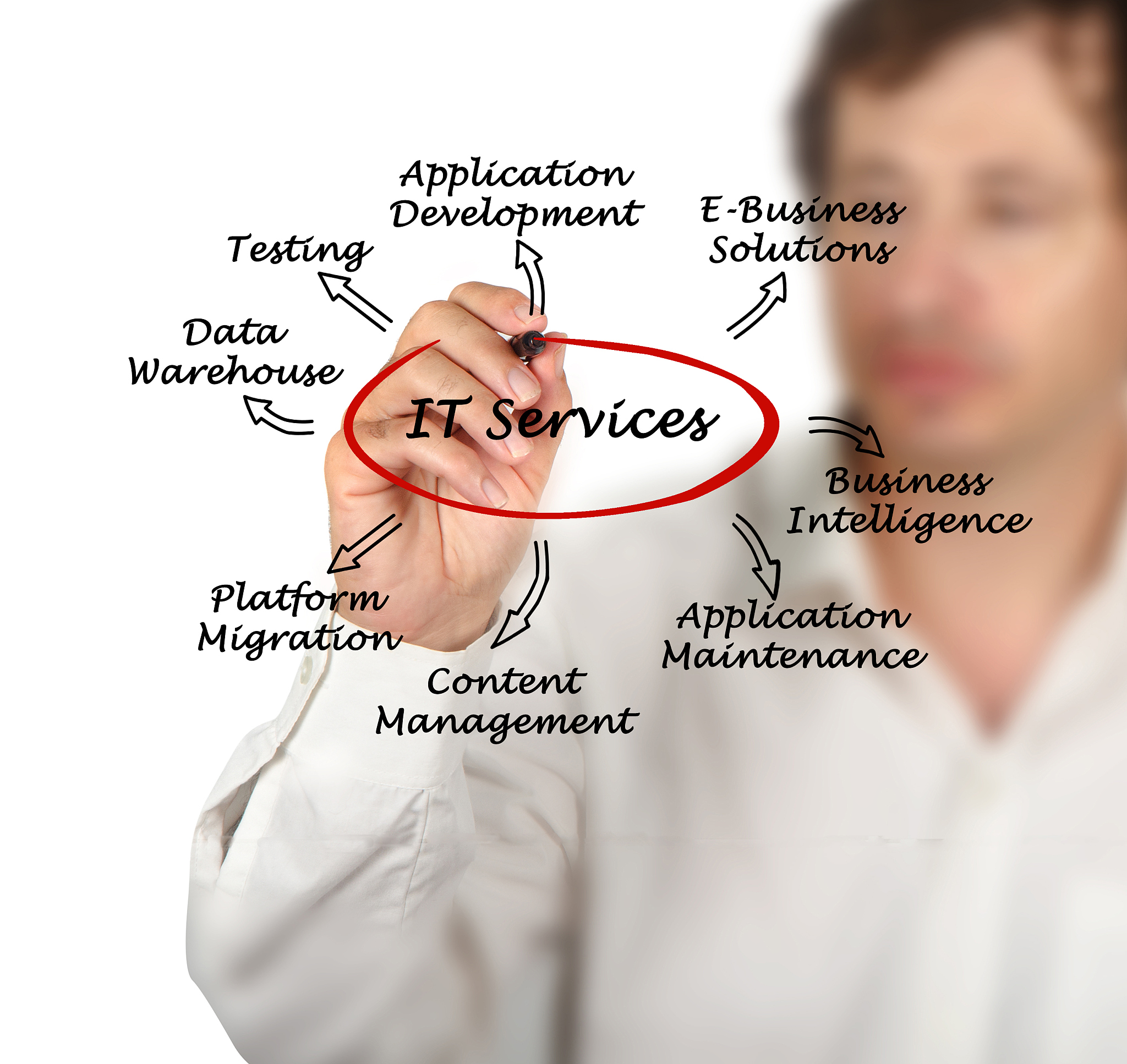 Skin Picking Disorder (Excoriation): Symptoms, Diagnosis, and DSM-5 Criteria