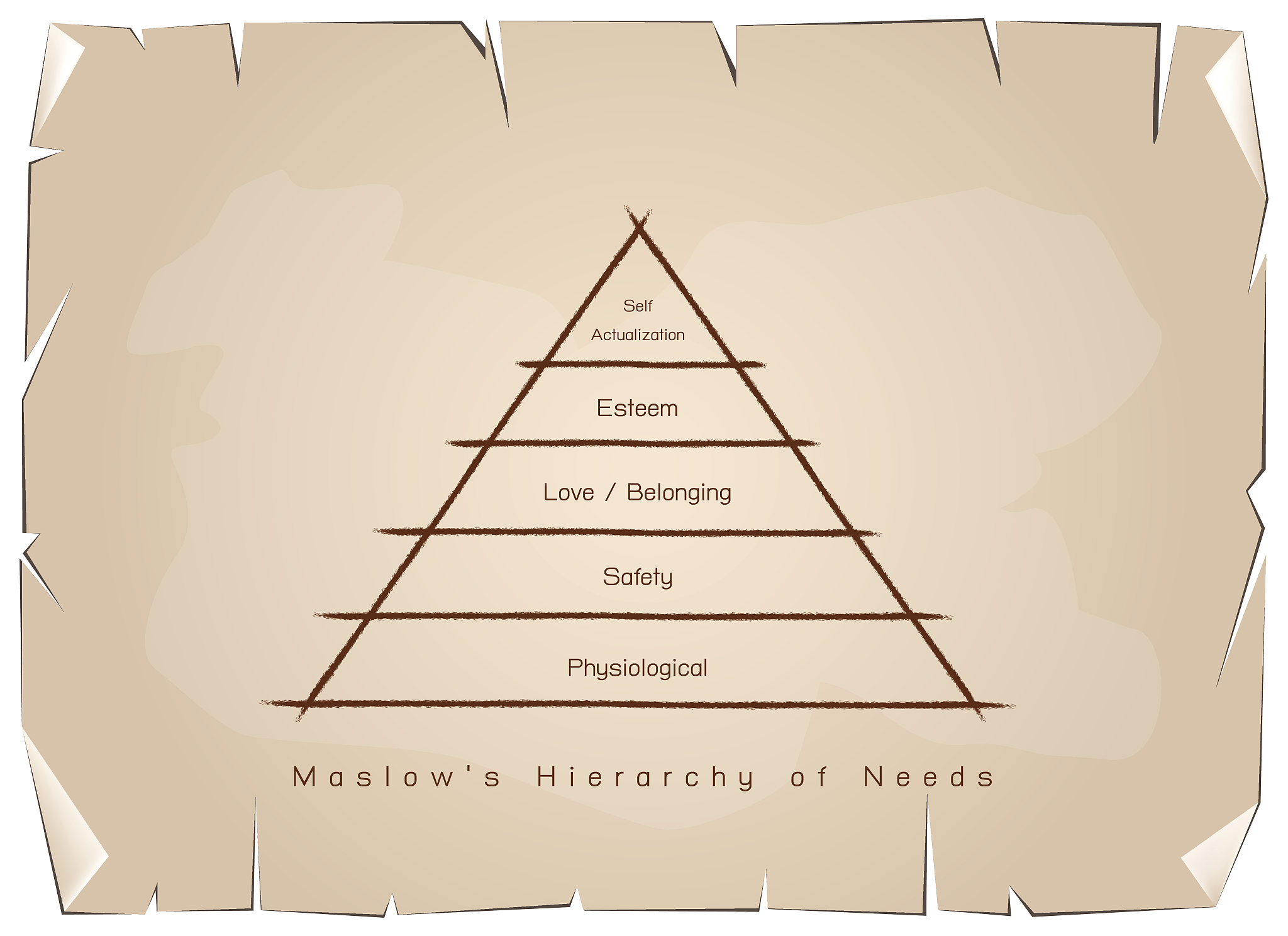 金字塔原理读书报告：清晰表达，逻辑思考的利器