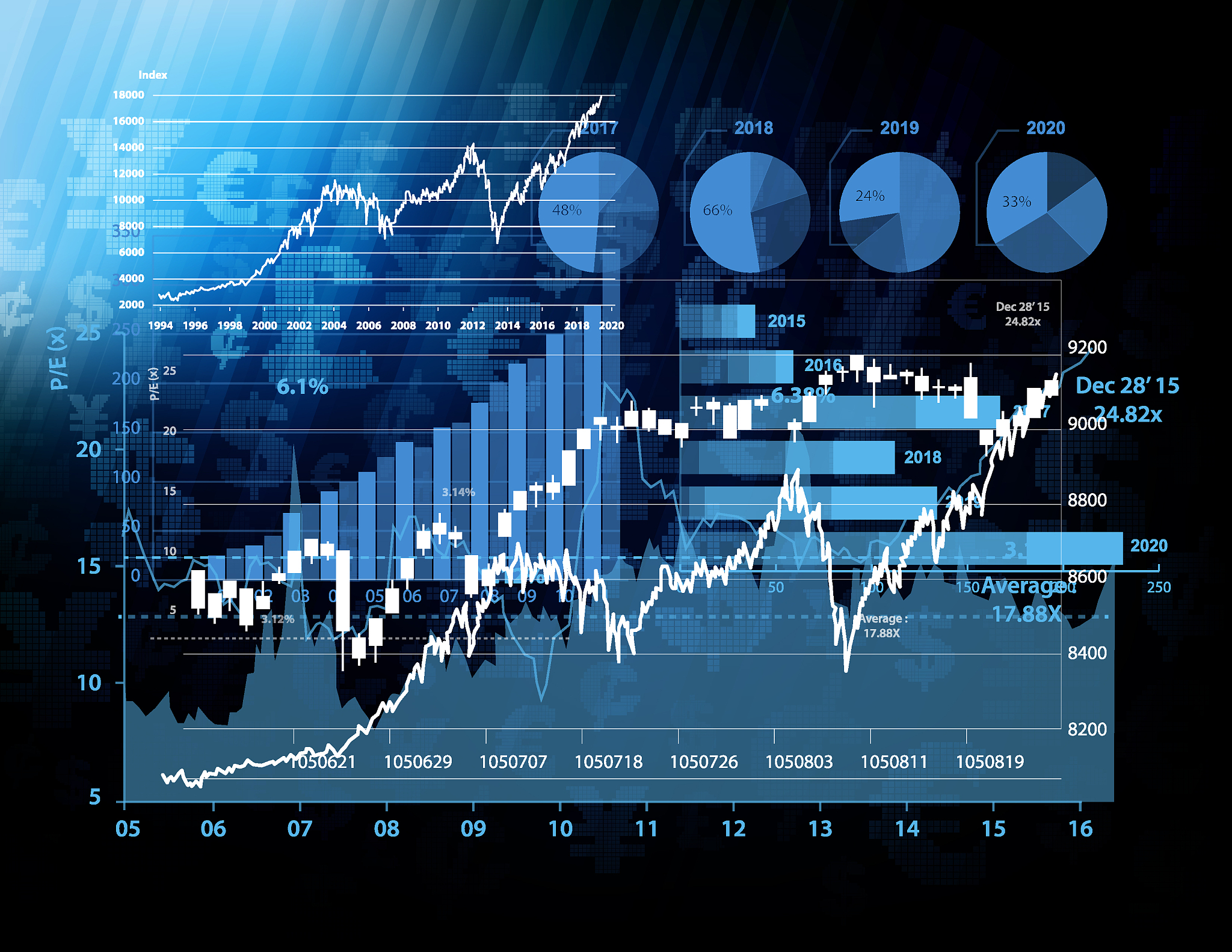 financial graph background