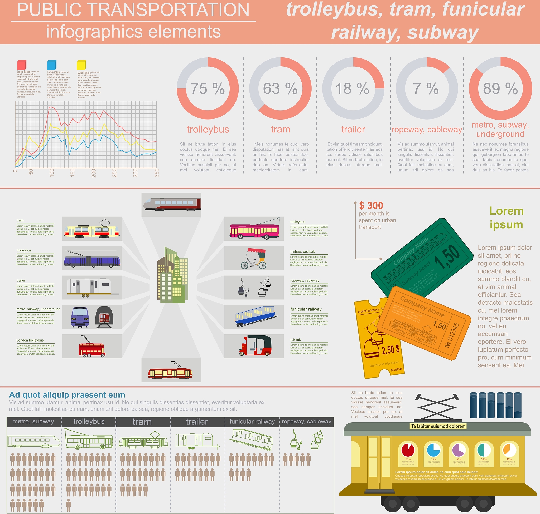 澳门轻轨客流分析及建模研究：融合多元数据探究建成环境影响
