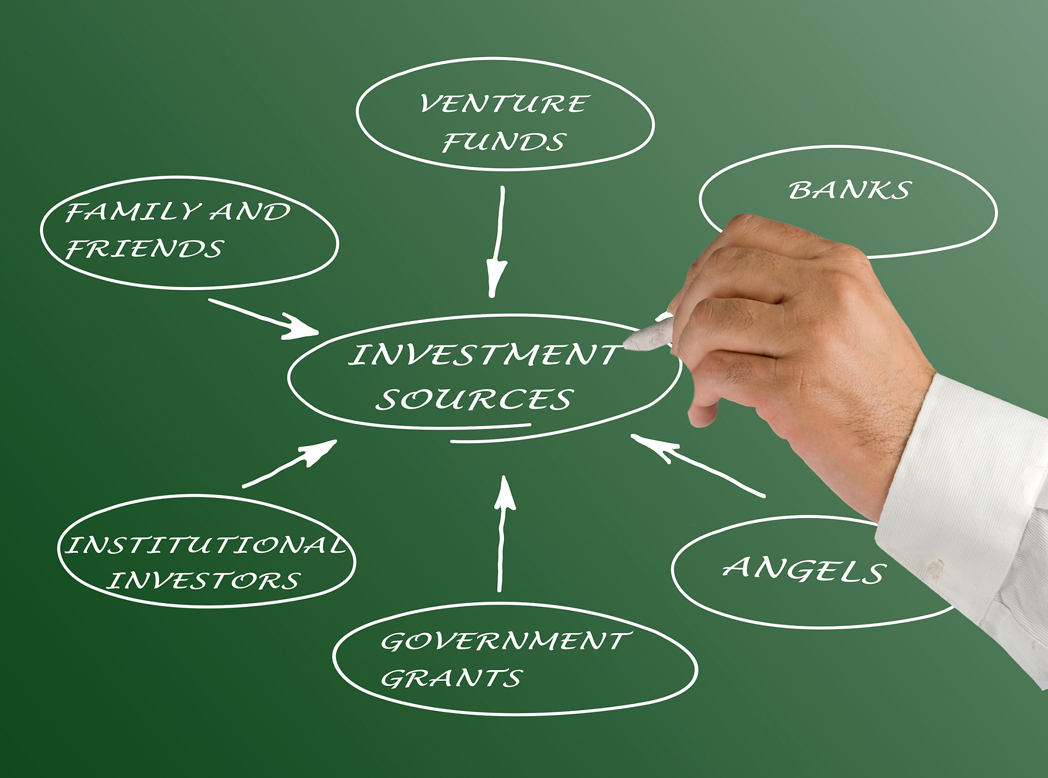 diagram of investment sources