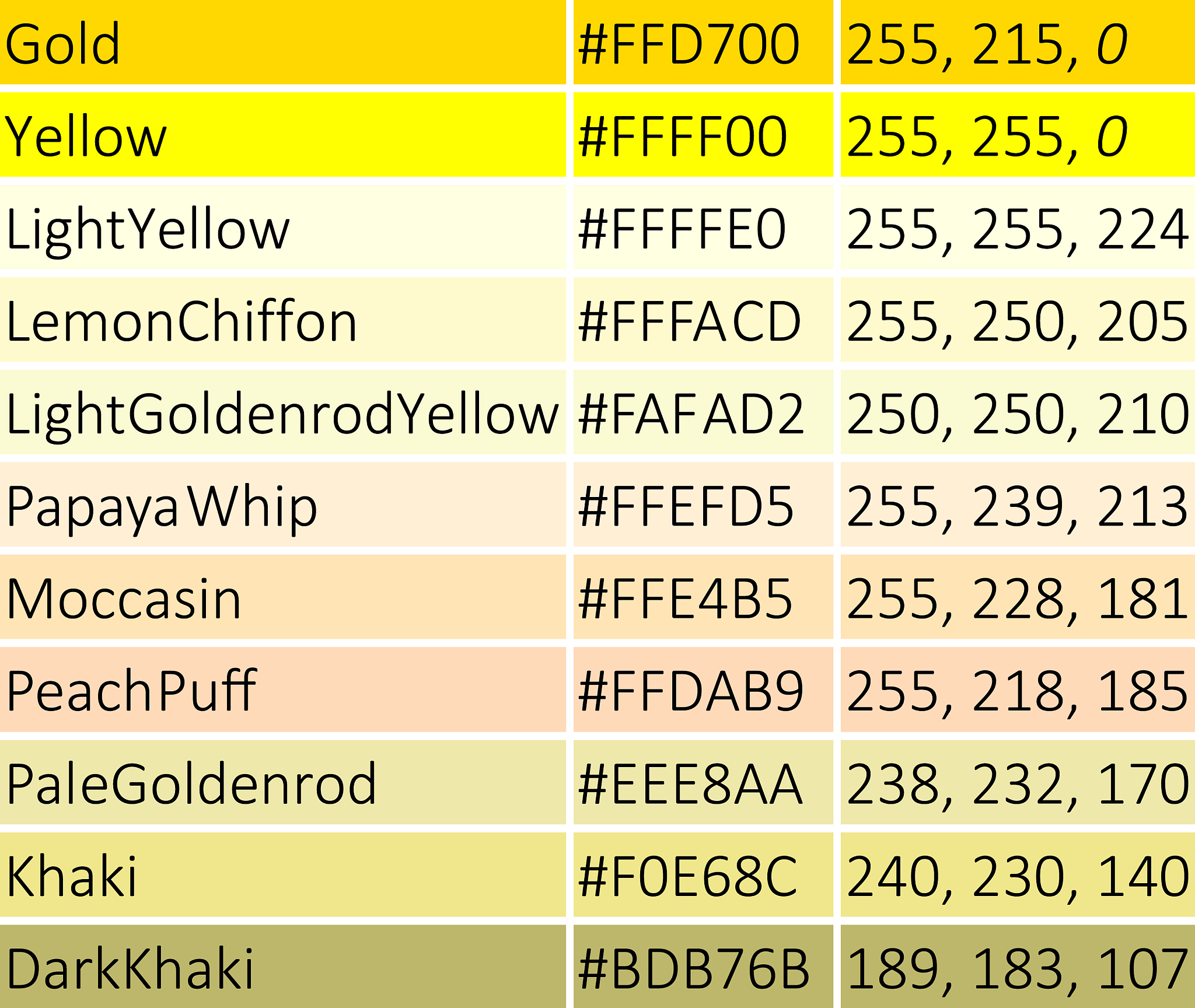 用字母AVDV能组成哪些单词? 全部列出来