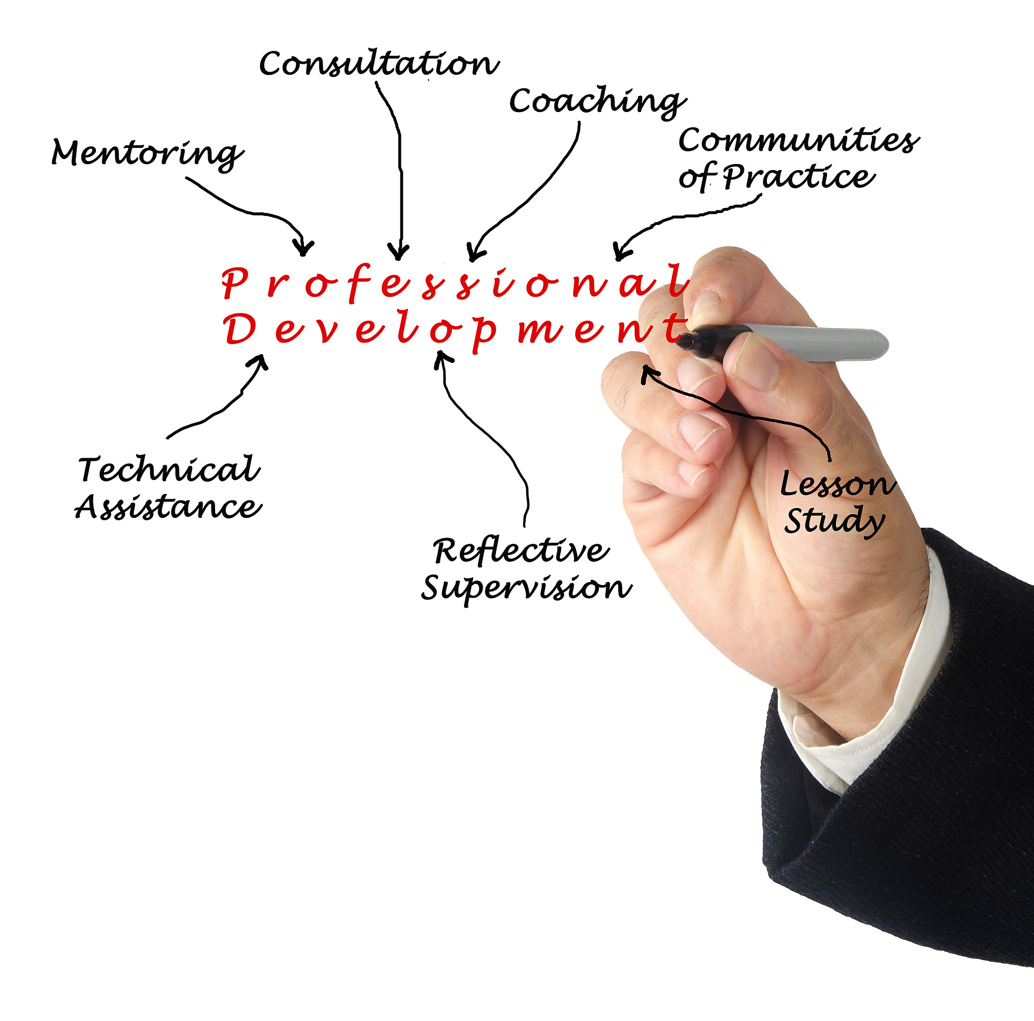 把下面的作文改的更高级 The SQ3R system which was introduced by Robinson was developed and successfully used in the 1940s The term SQ3R stands for Survey Question Read Recall and Review The survey means that you