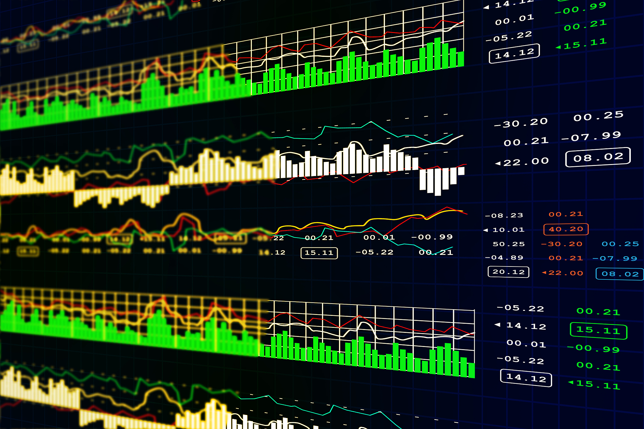 MACD 指标详解：使用方法与交易策略