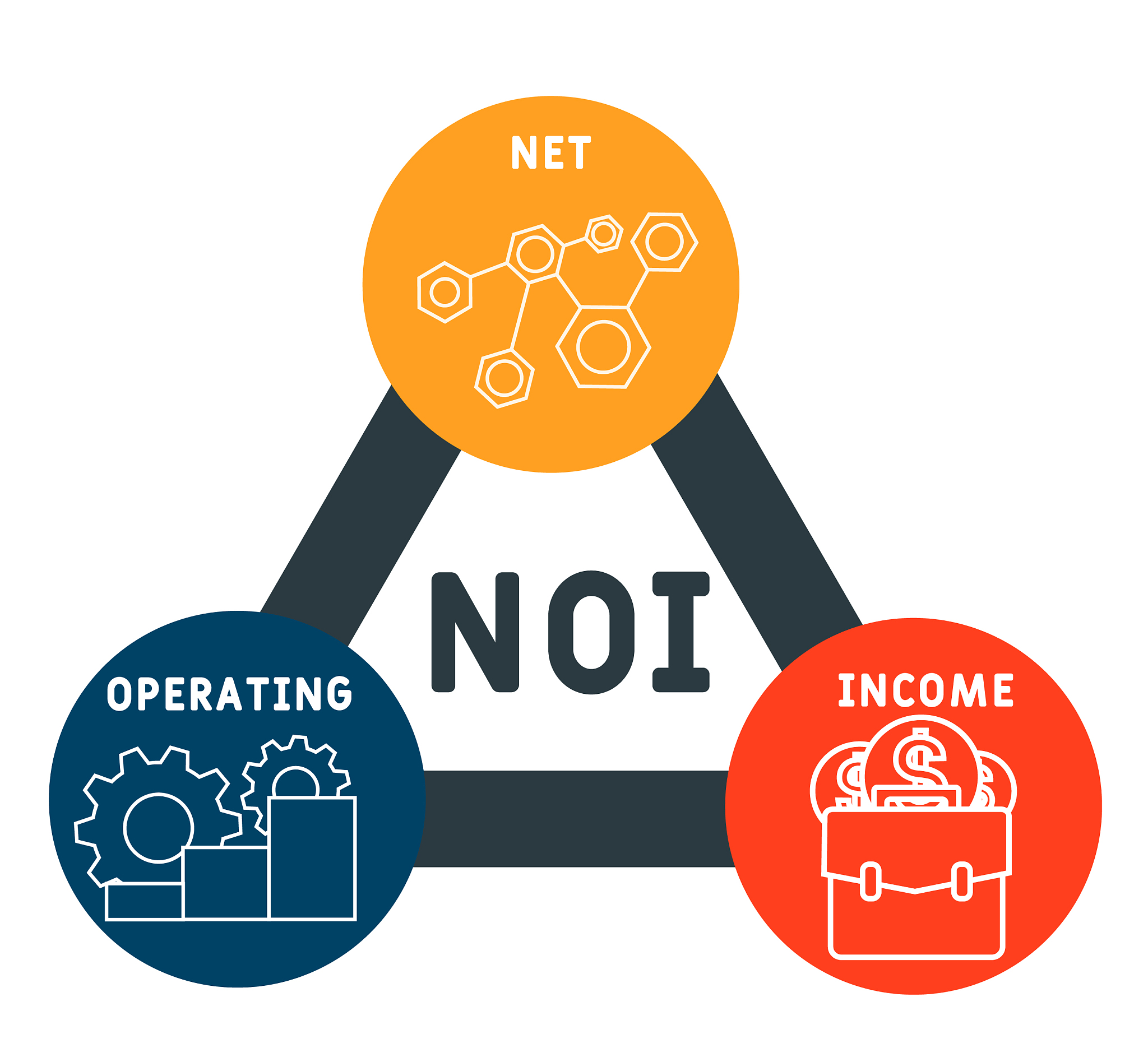 noi - net operating income  acronym. business concept background