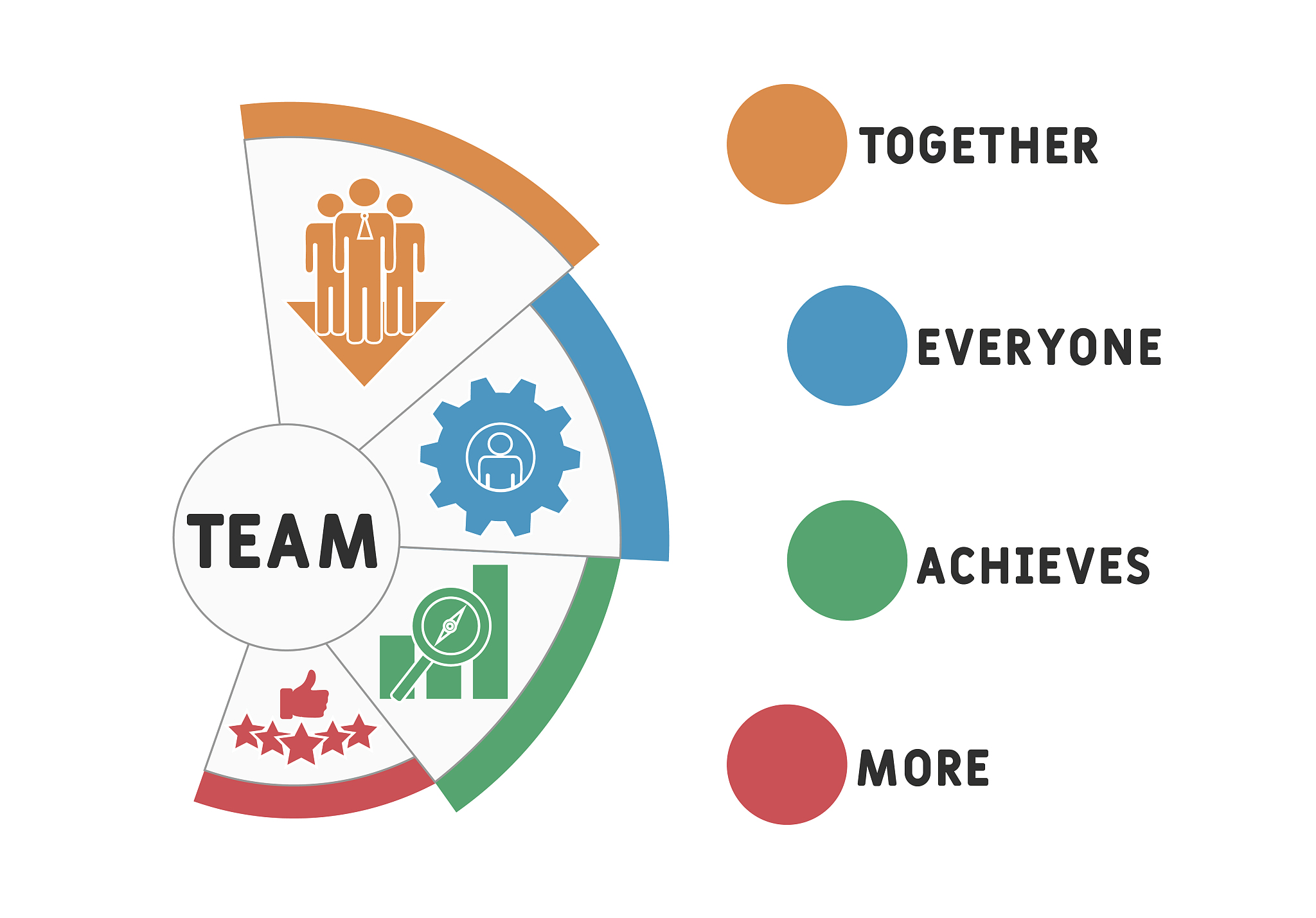 team - together everyone achieves more acronym, business concept