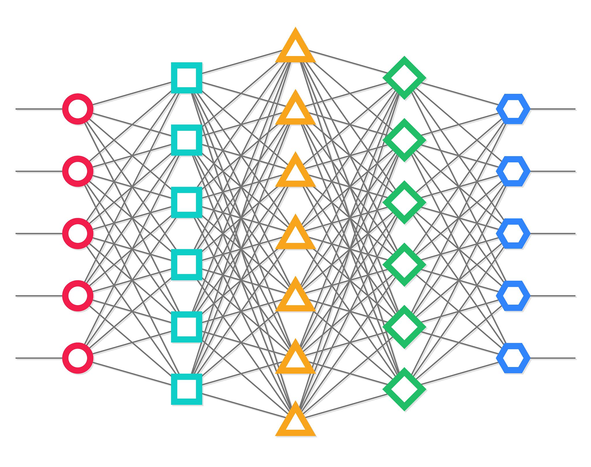 PyTorch GCN模型训练与验证代码解析