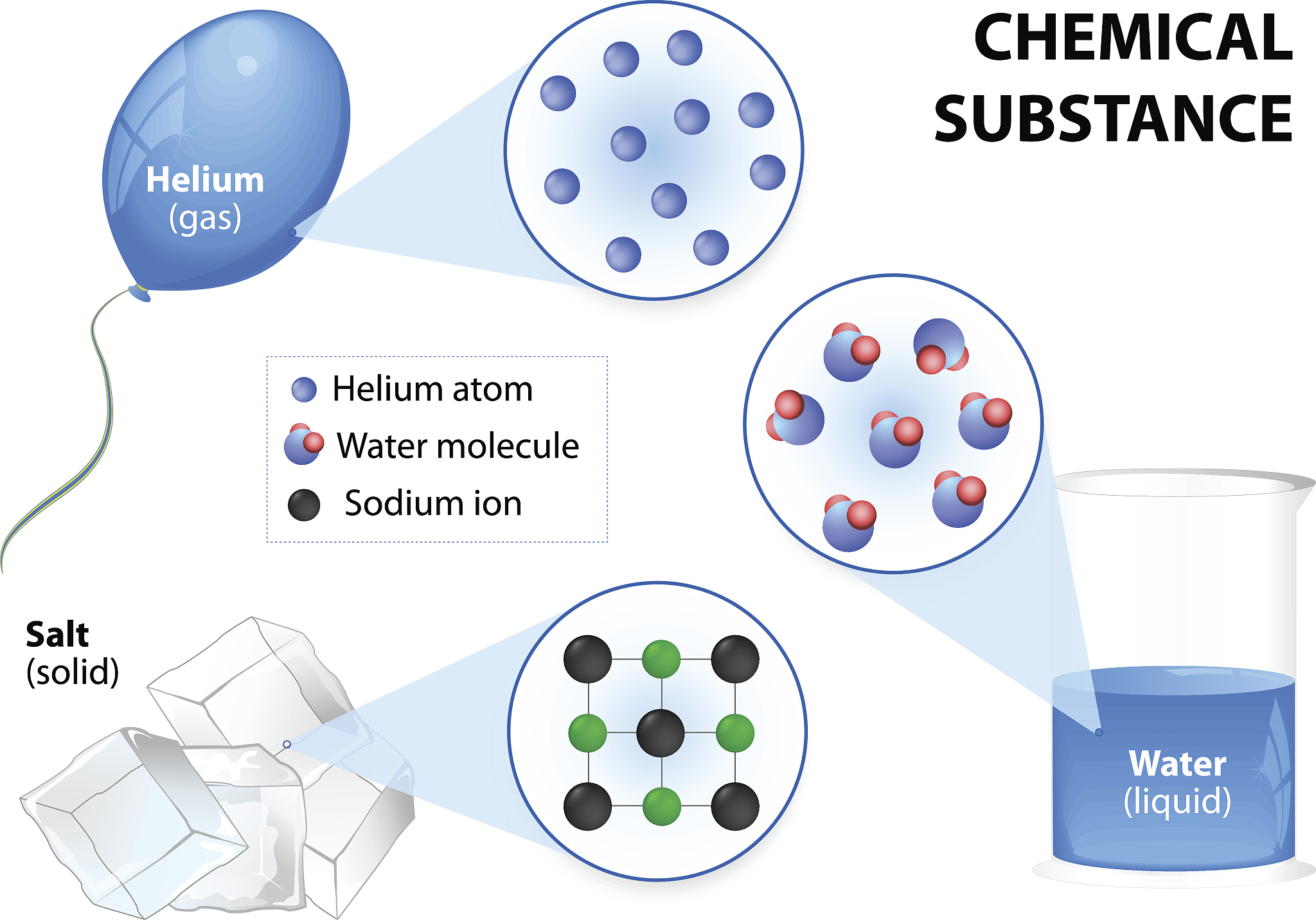 产品配方中的表面活性剂成分分析方法