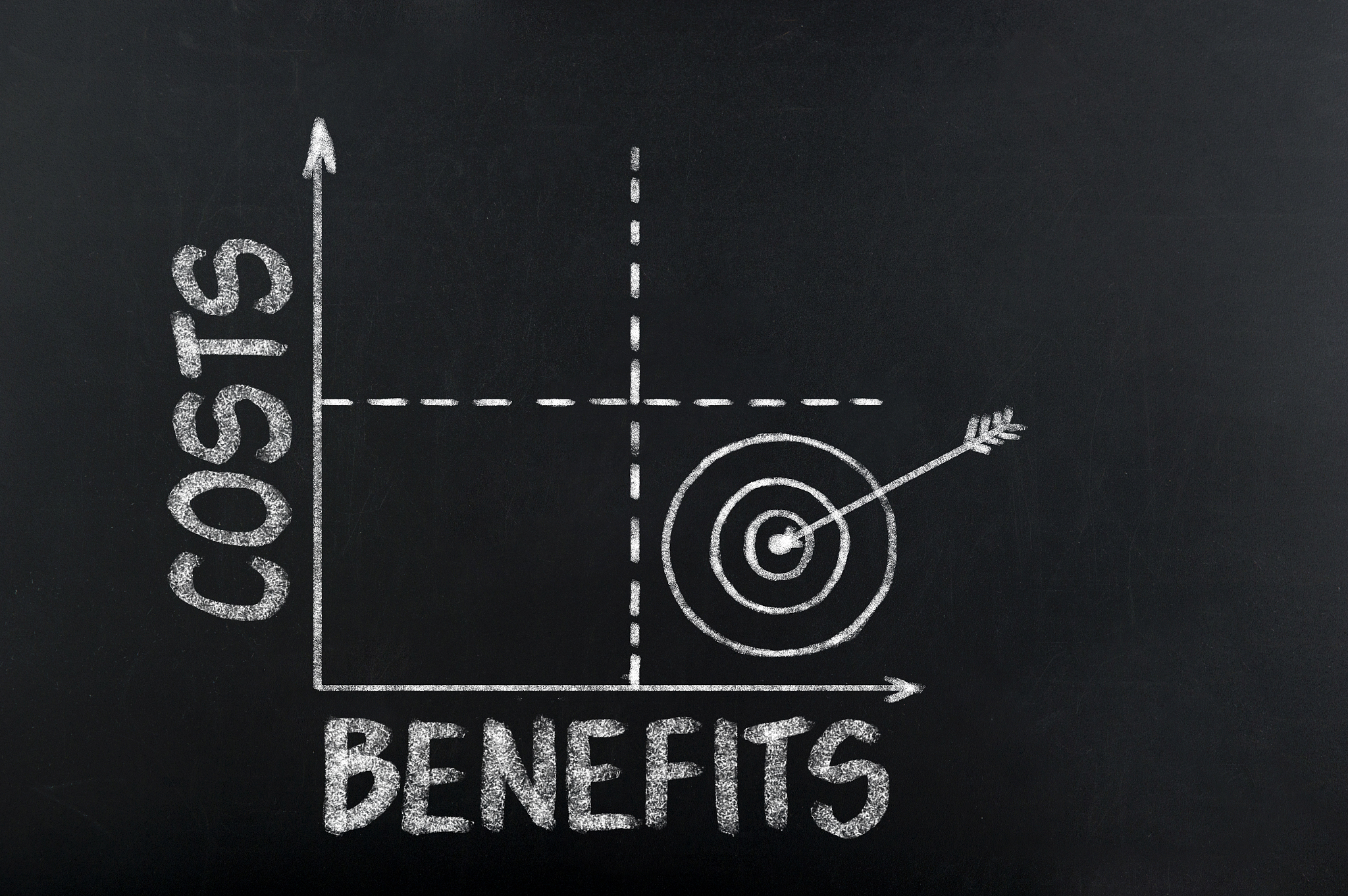 costs and benefits graph