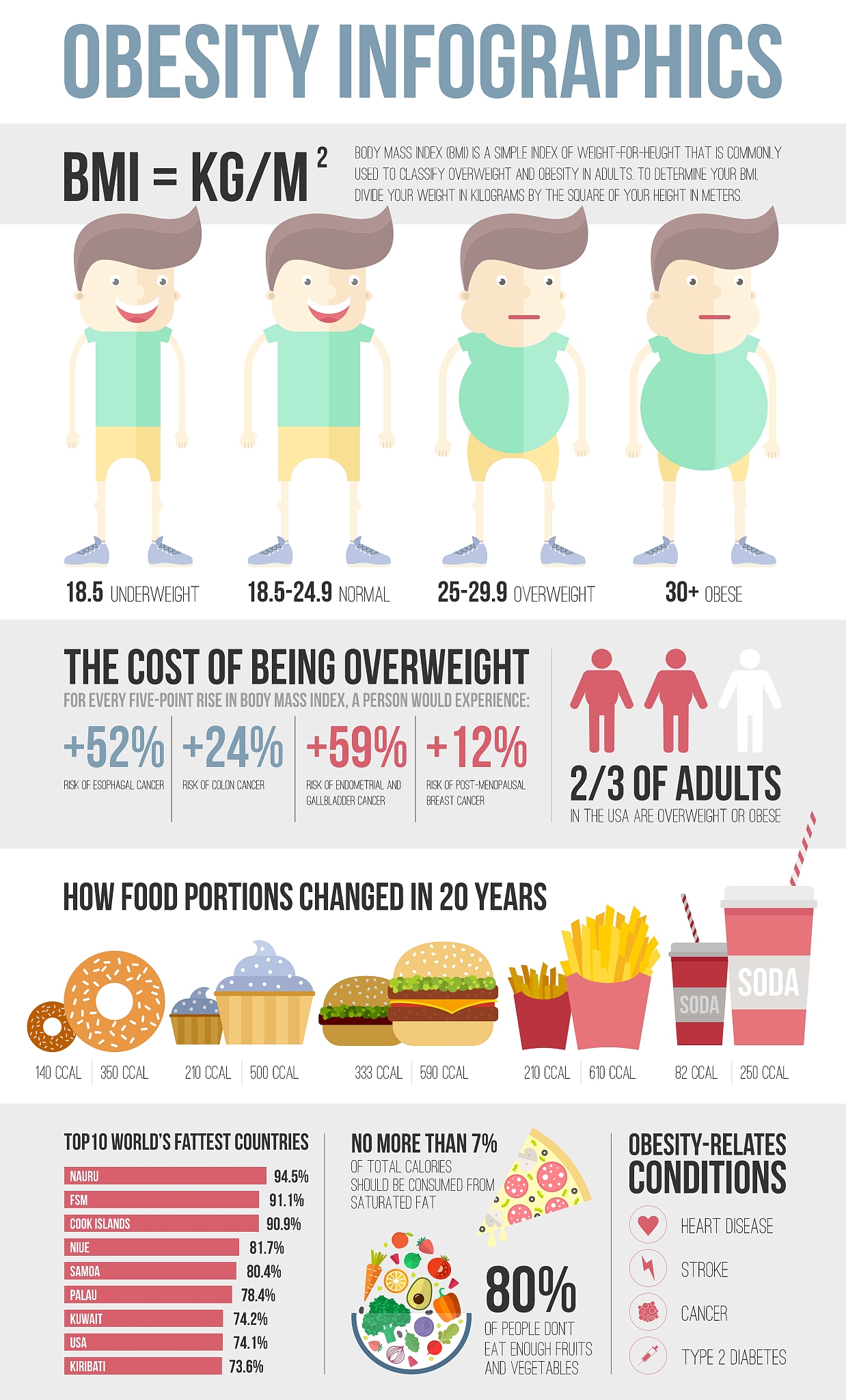 客户体重100kg体脂28想在30天减少1Kg体重每天热量缺口应为多少卡？