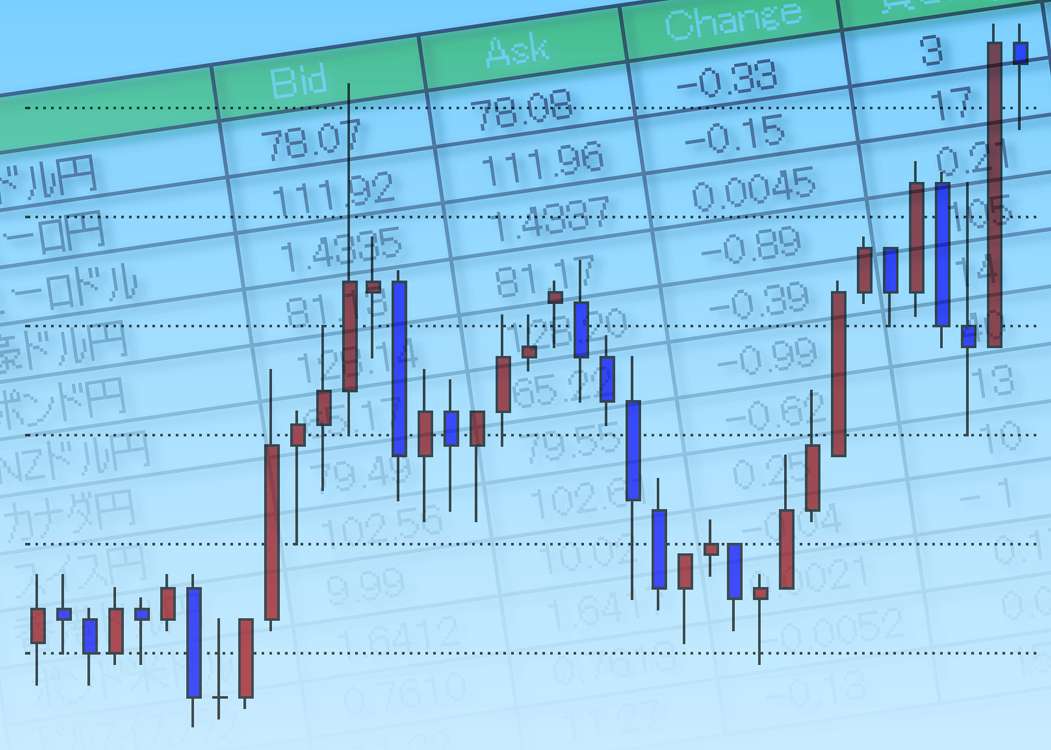 若投资者预期欧元1个月后将升值于2015年11月27日在CME以EURUSD=10850的执行价格买入两份欧式EUR CallUSD Put 每份合约金额为125000欧元合约到期日为2015年12月11日期权费报价为00035~00043。请回答以下问题：‌ 1投资者应支付多少美元期权费；‌2假设期权到期时市场即期汇率为EURUSD=10627投资者是否行权损益为多少？‌3假设期权到期时市场即