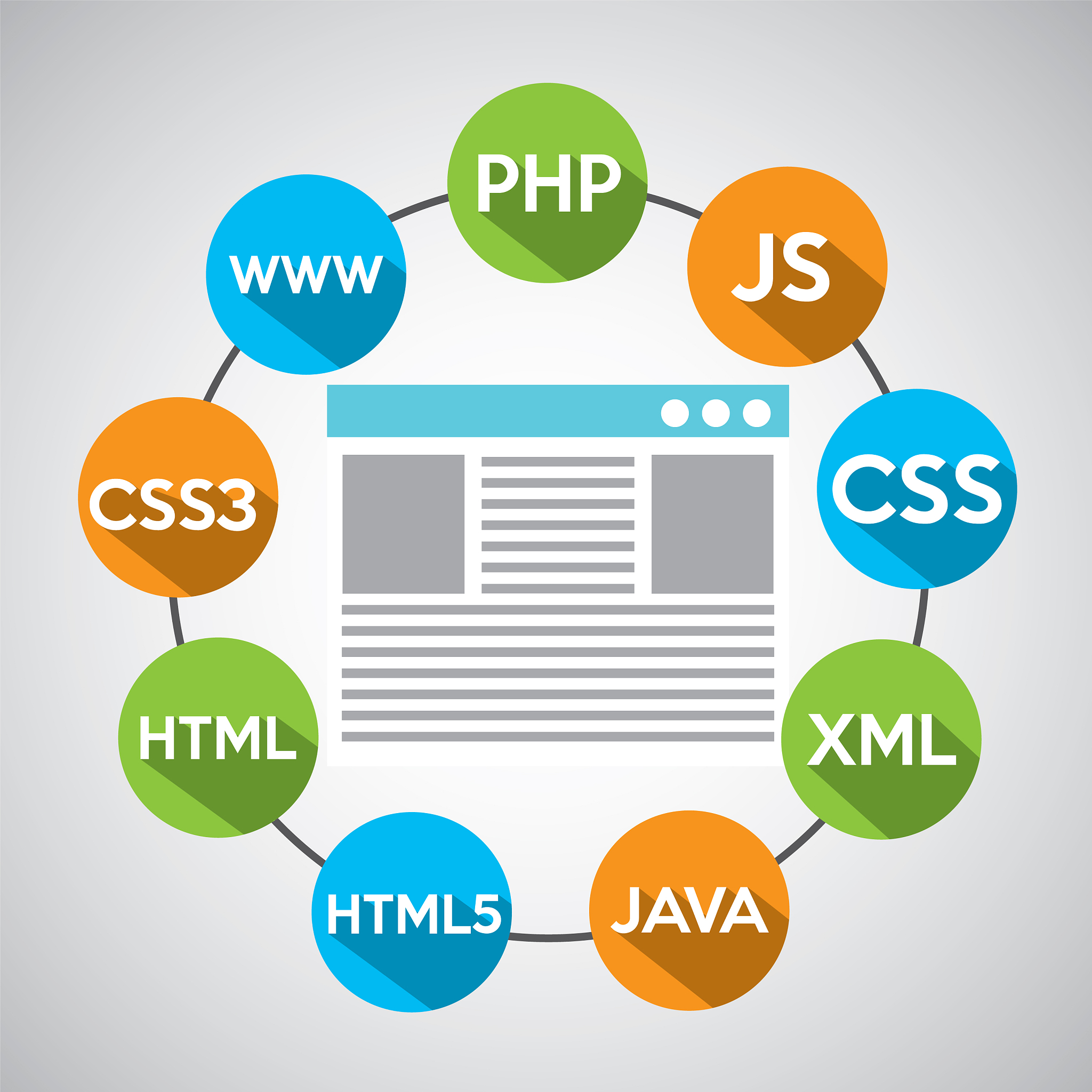 programming languages web page