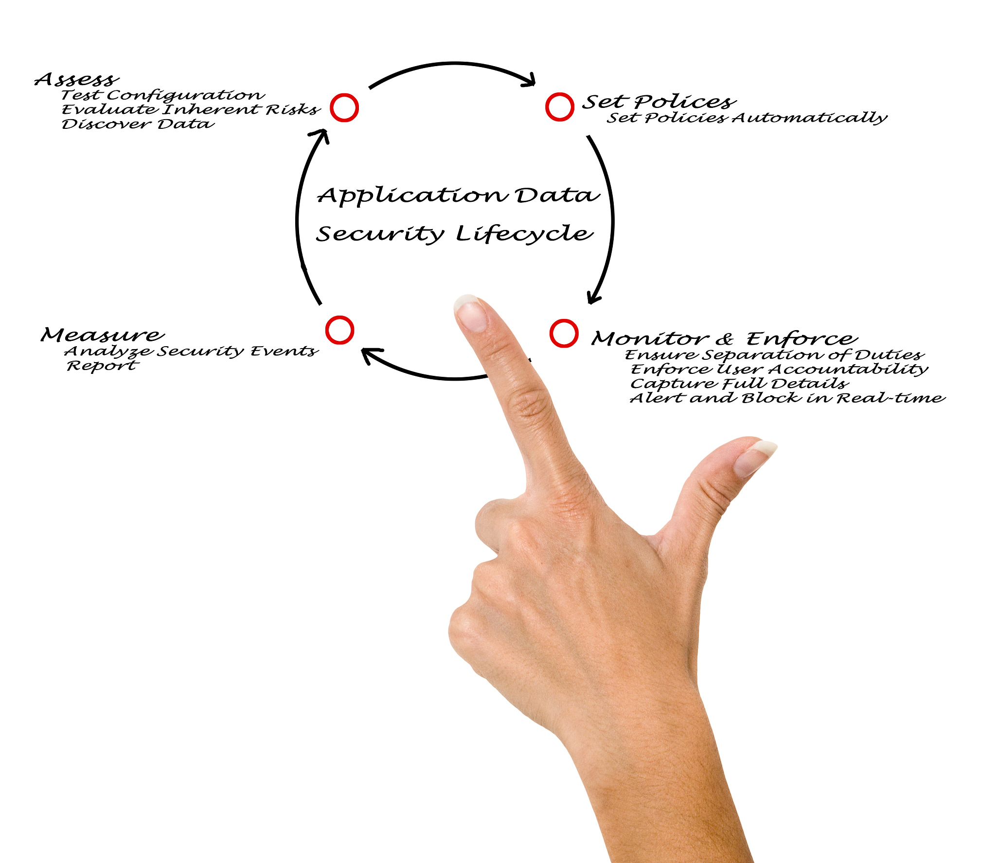 网络安全考核责任分解和指标共担，提升网络安全治理水平