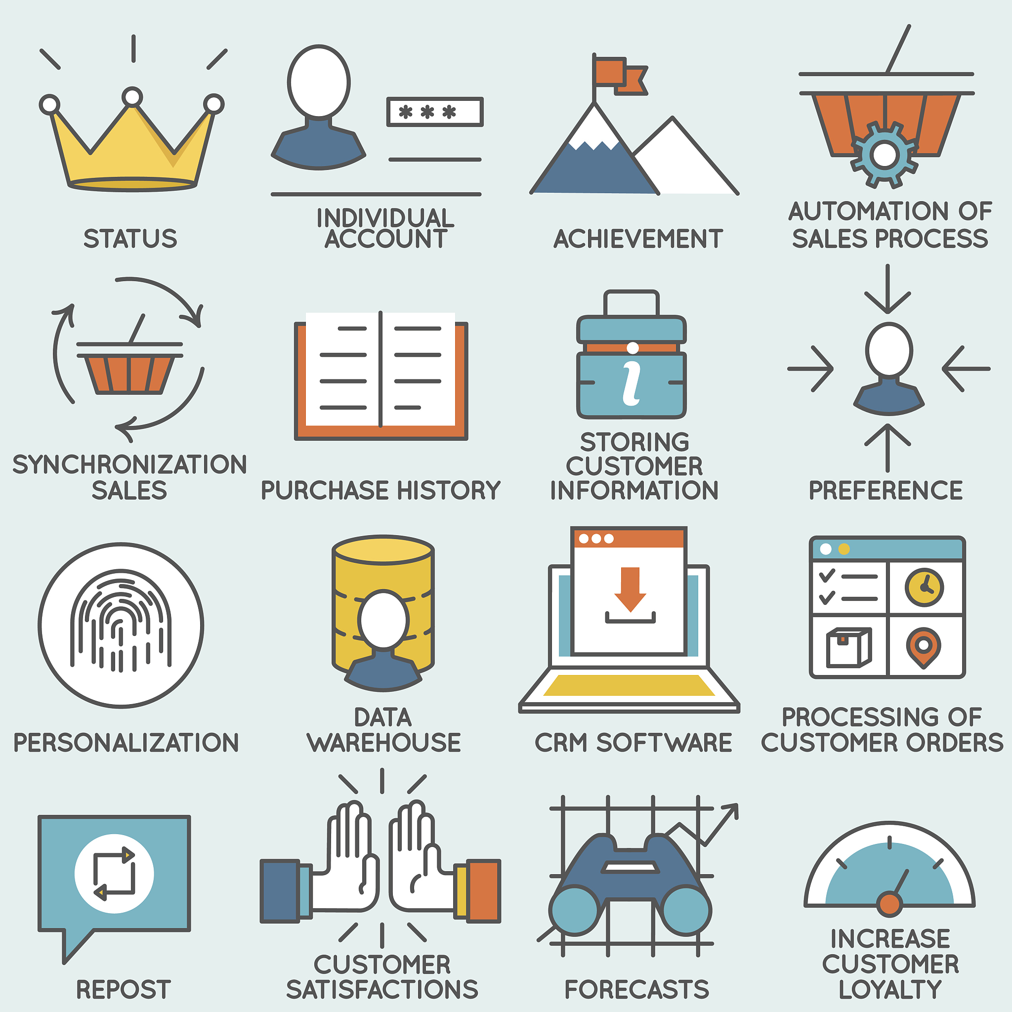 电子商务专业知识在延安黄土情特产销售中的应用