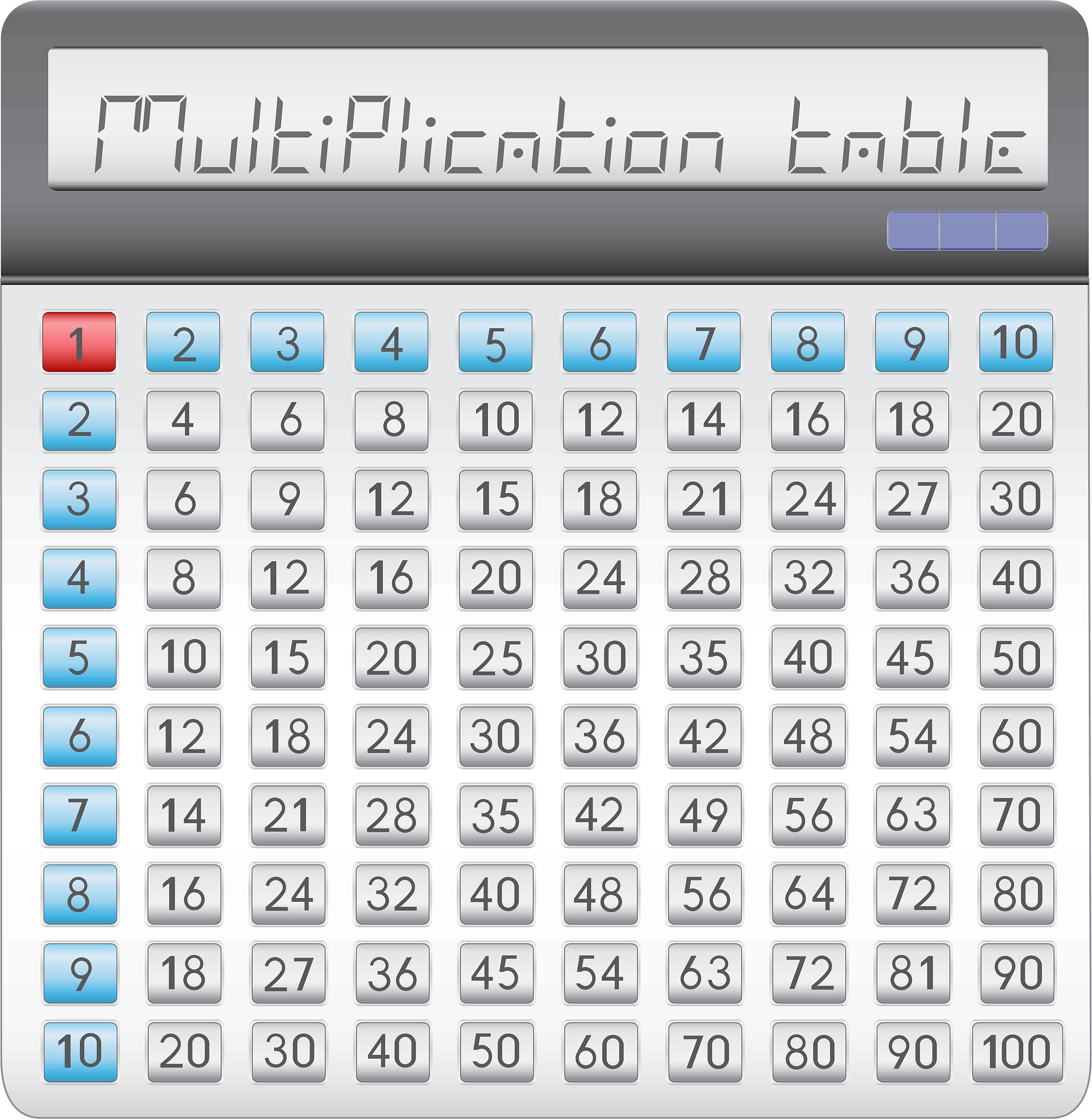 字段计算器累加填充数据：从指定数字开始 | 如何使用字段计算器