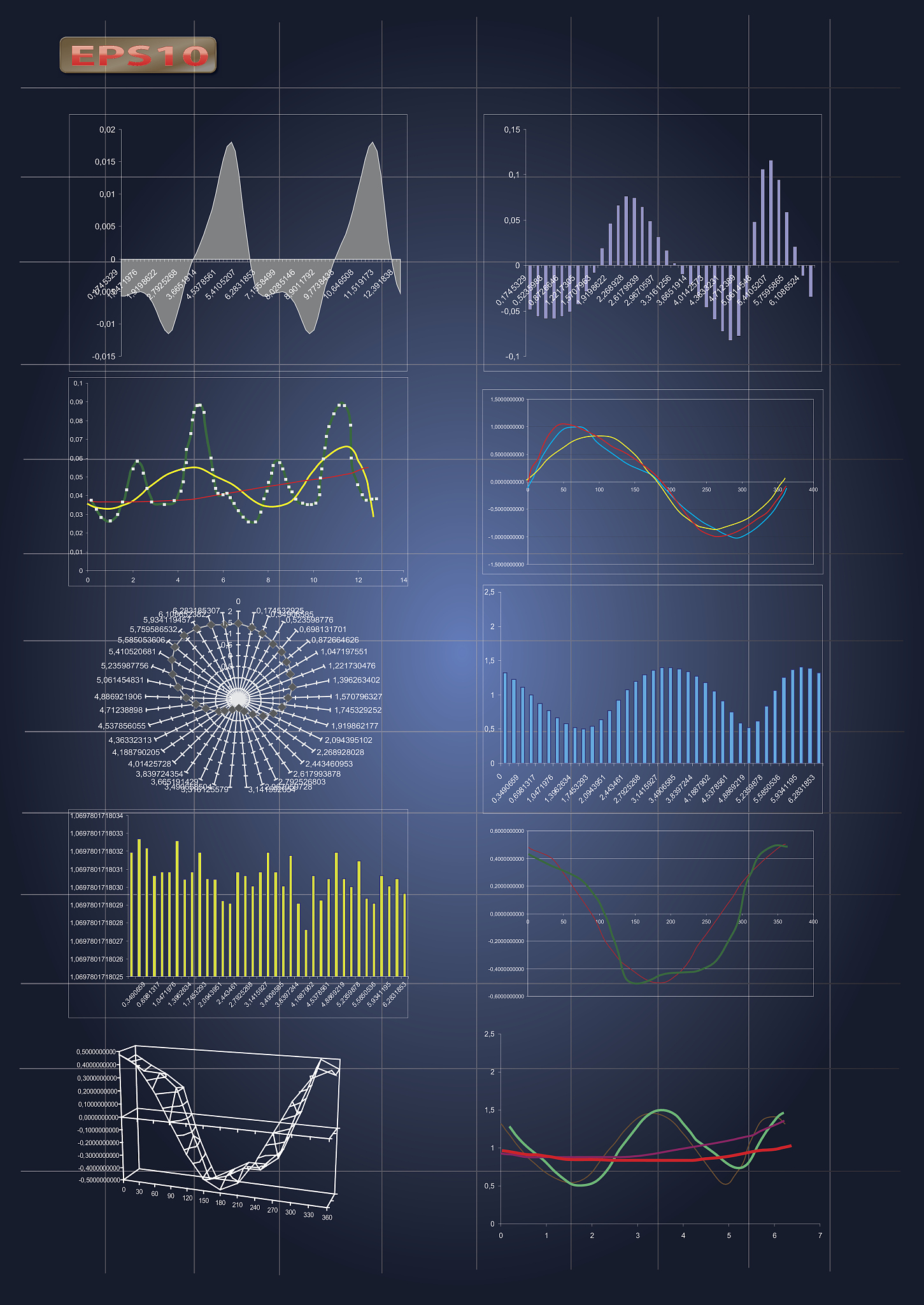 WPF 根据Y、X的值生成一个走势曲线图Y、X为一组数据共有290万组数据代码