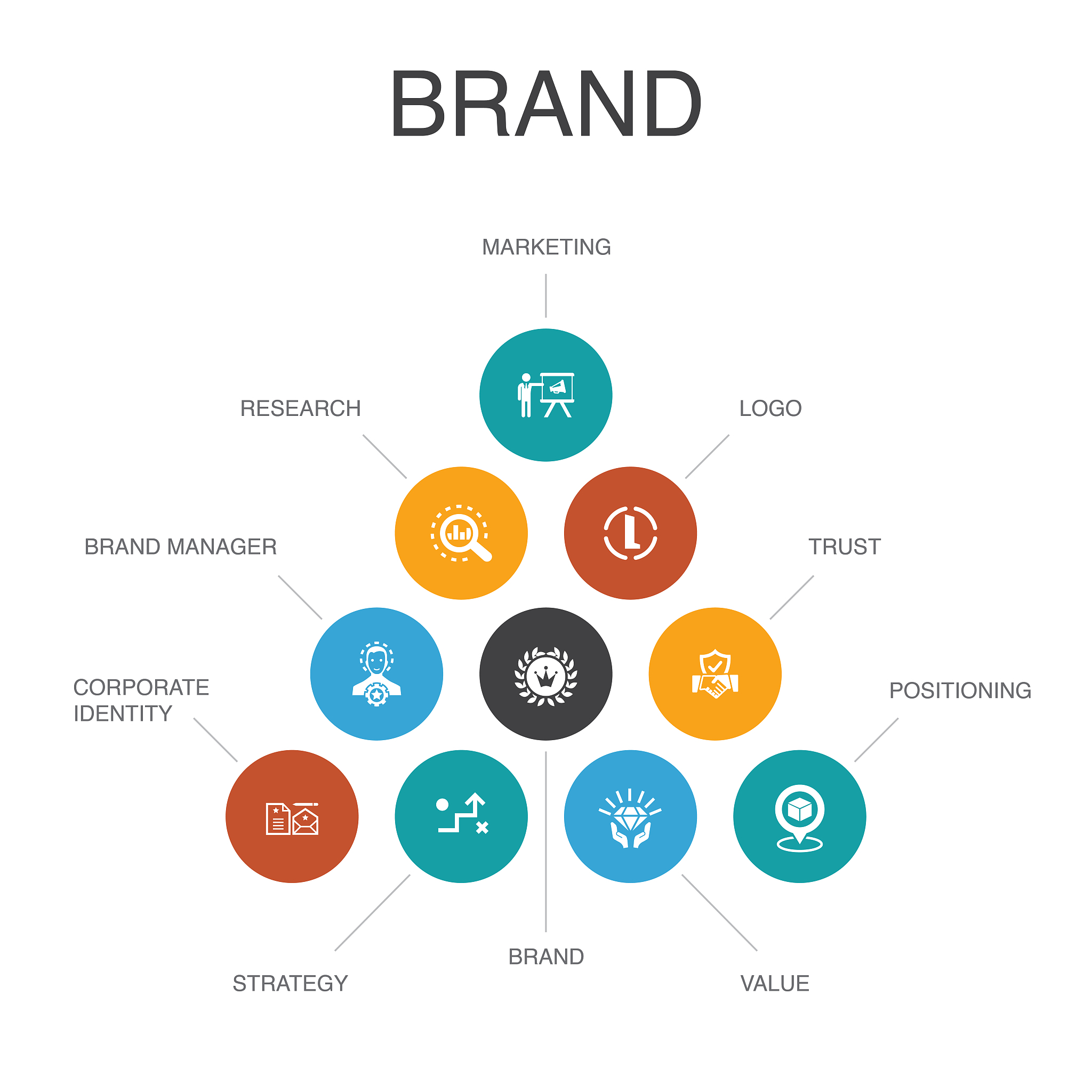 咖啡营销方案：从品牌定位到社交推广，全方位提升品牌影响力