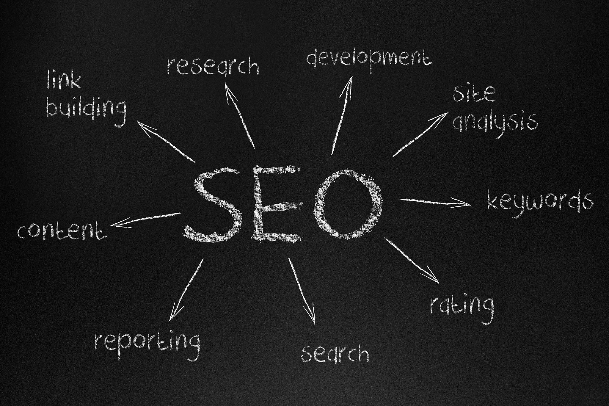 seo concept (click for more)