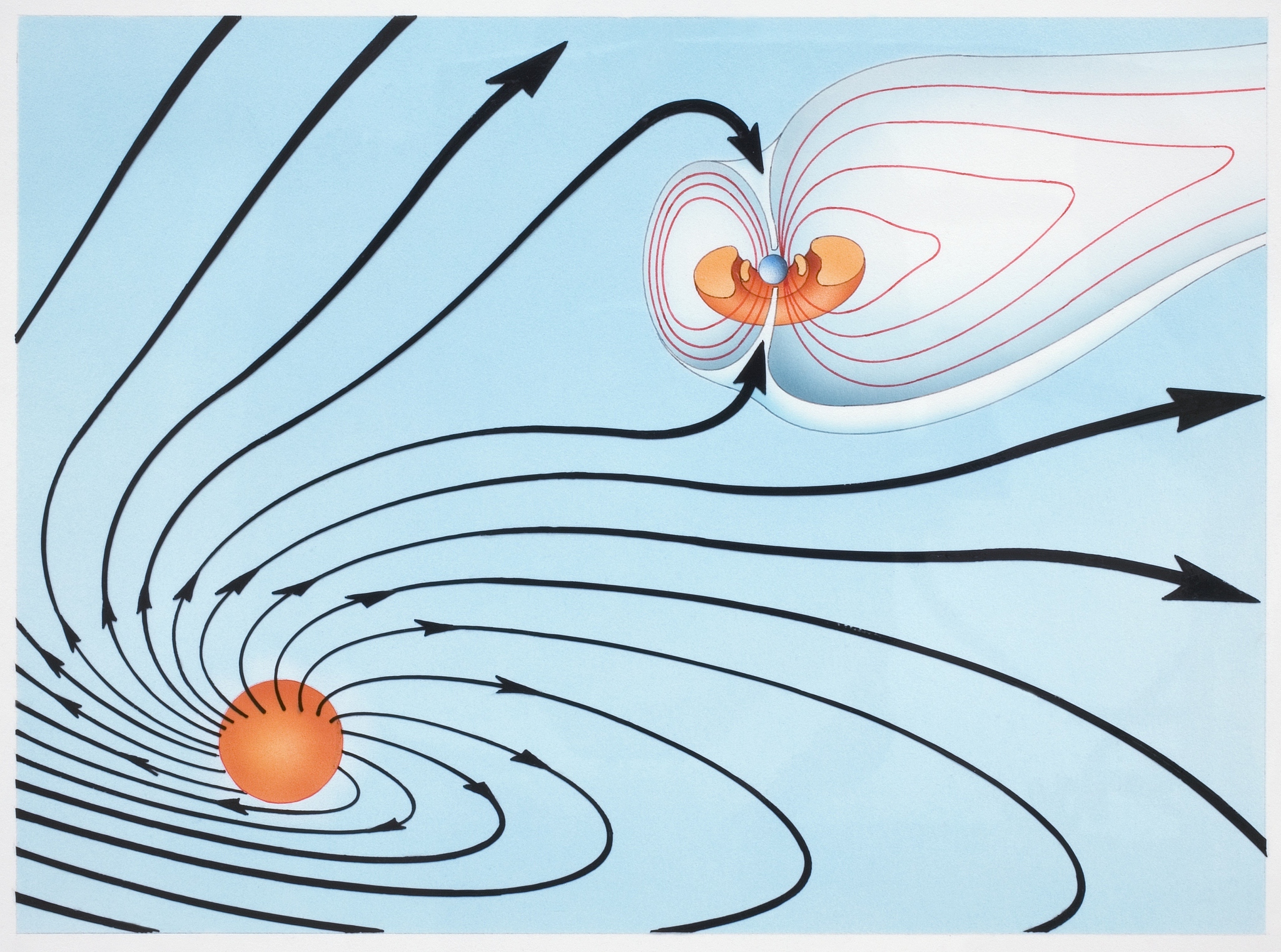 地磁场、弓激波和磁层顶之间的关系