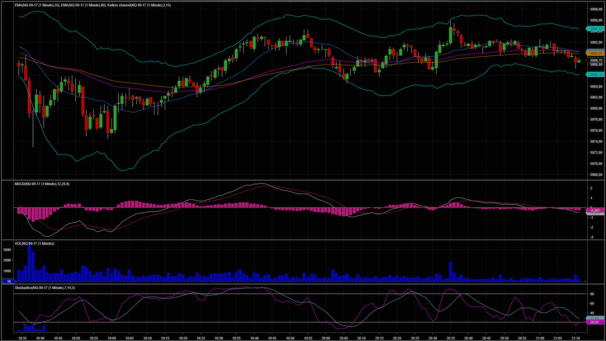 financial, stock chart