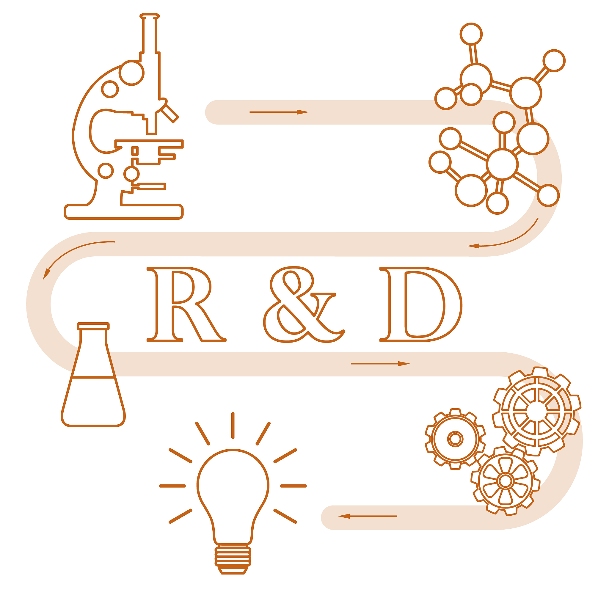 research and development concept.