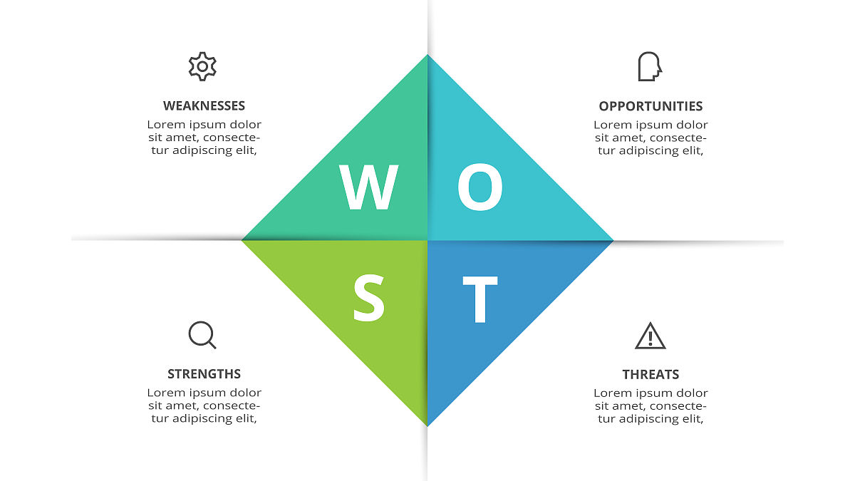 汽车营销利器：SWOT分析法应用详解
