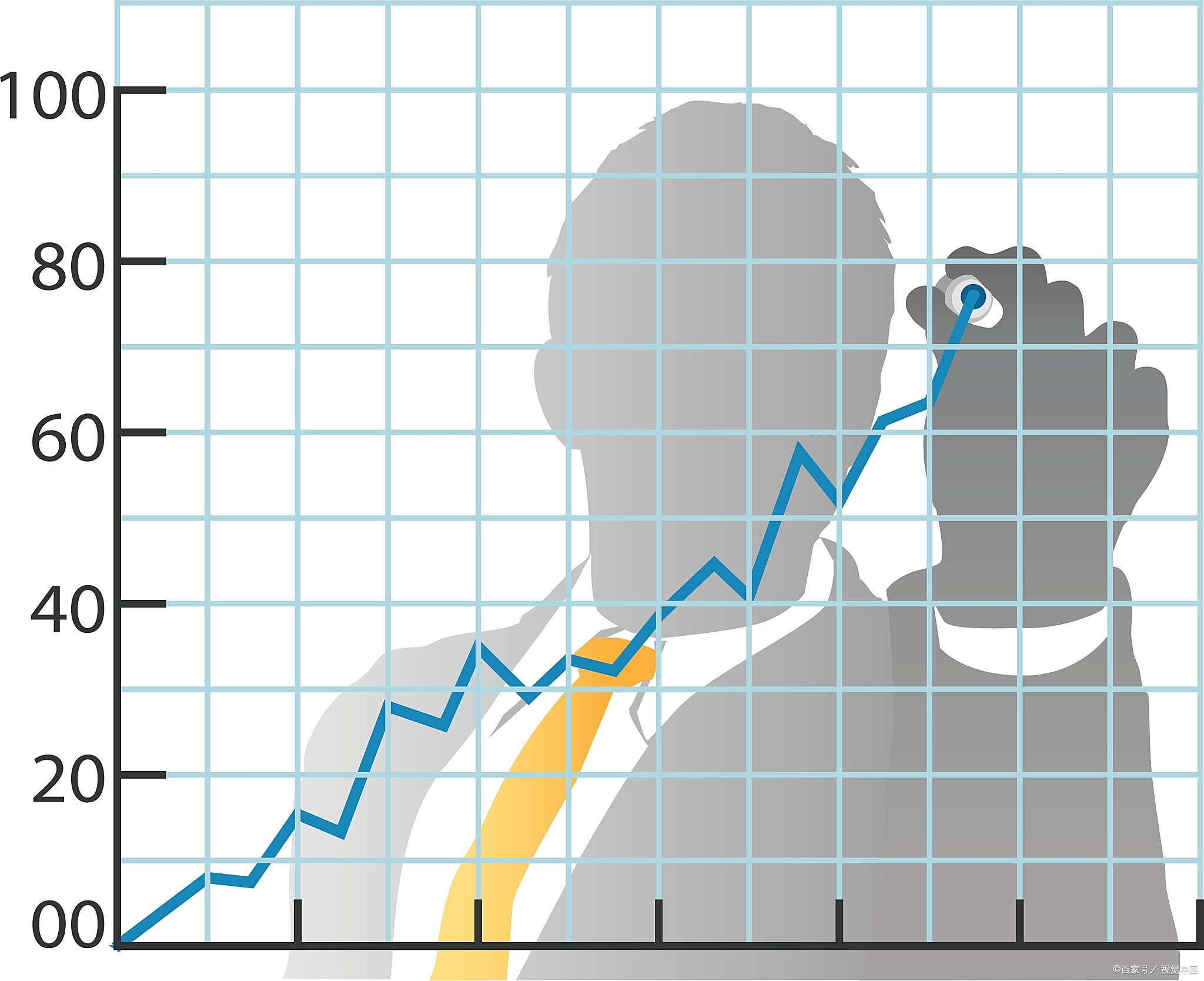 什么是智商均值回归？