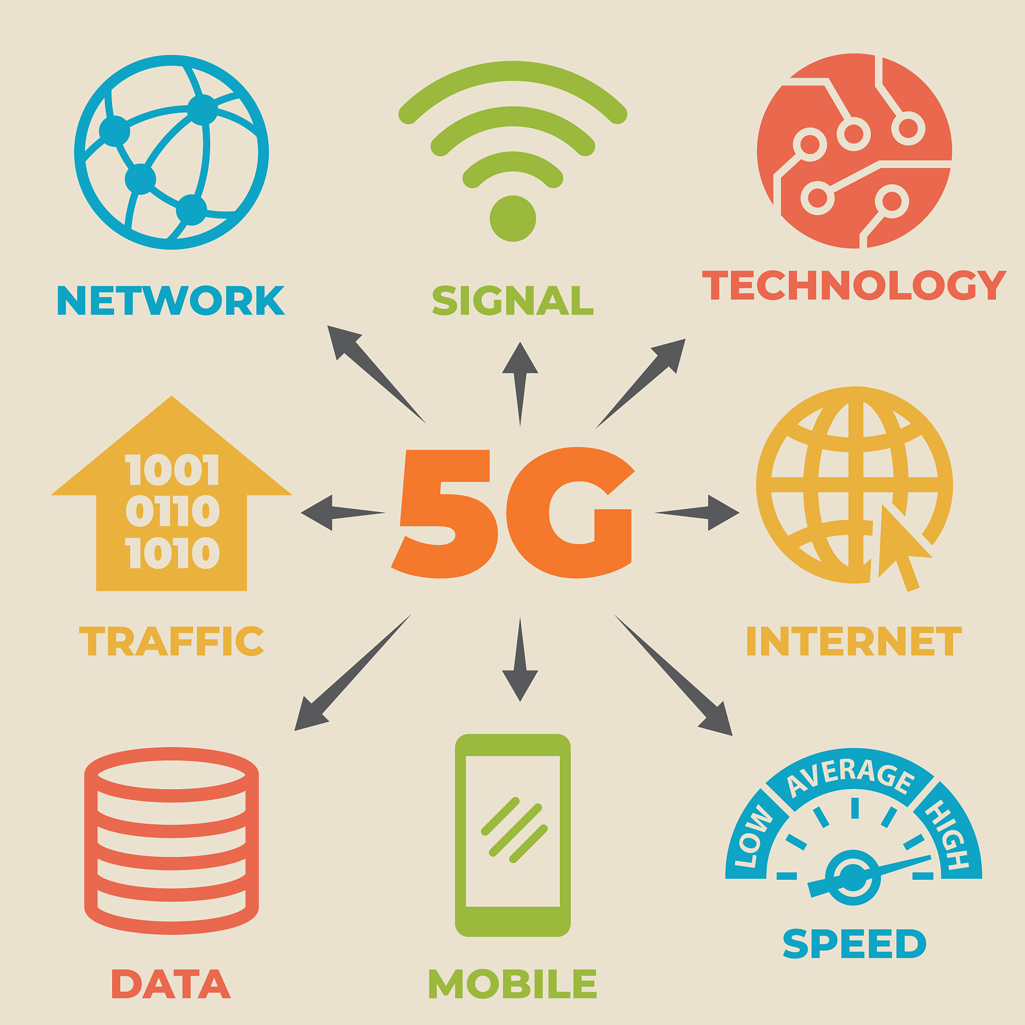5G 系统消息周期广播：哪些消息一定是周期性发送的？