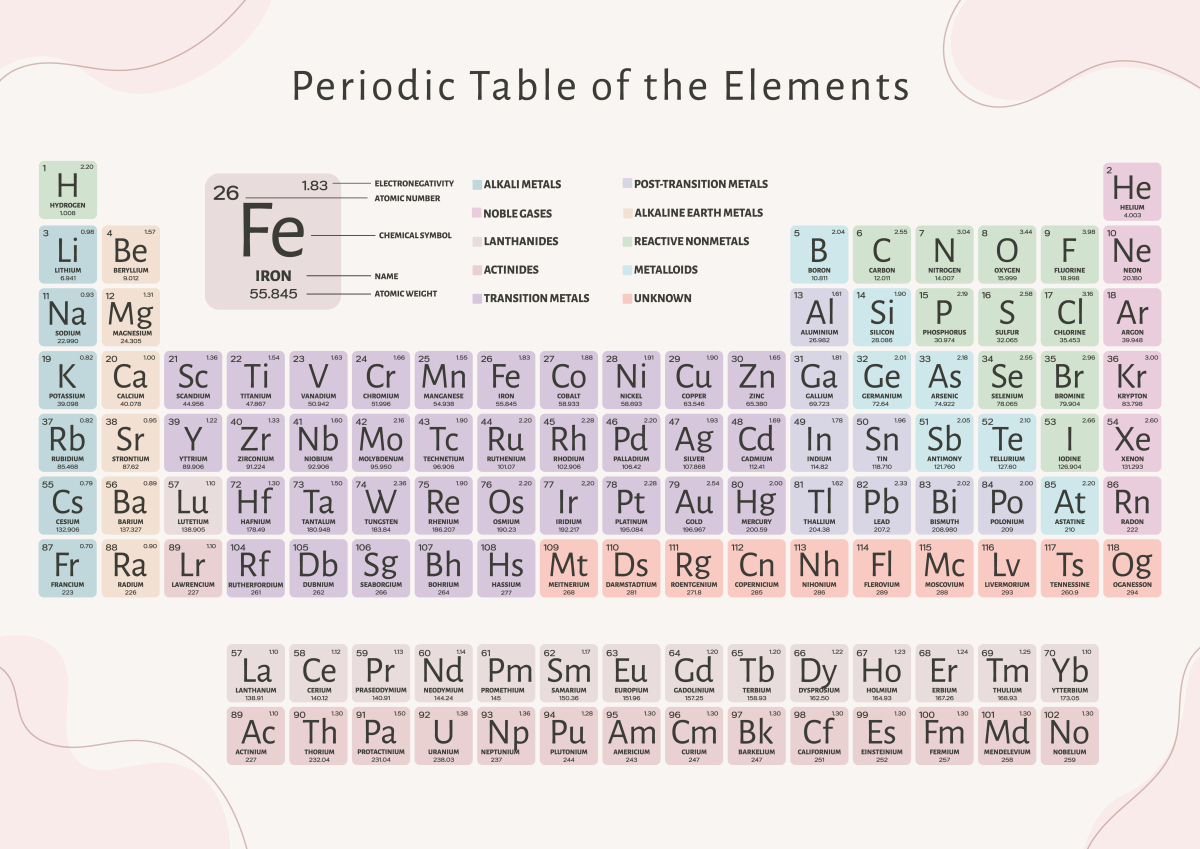 元素周期表背诵：前20个元素及其符号