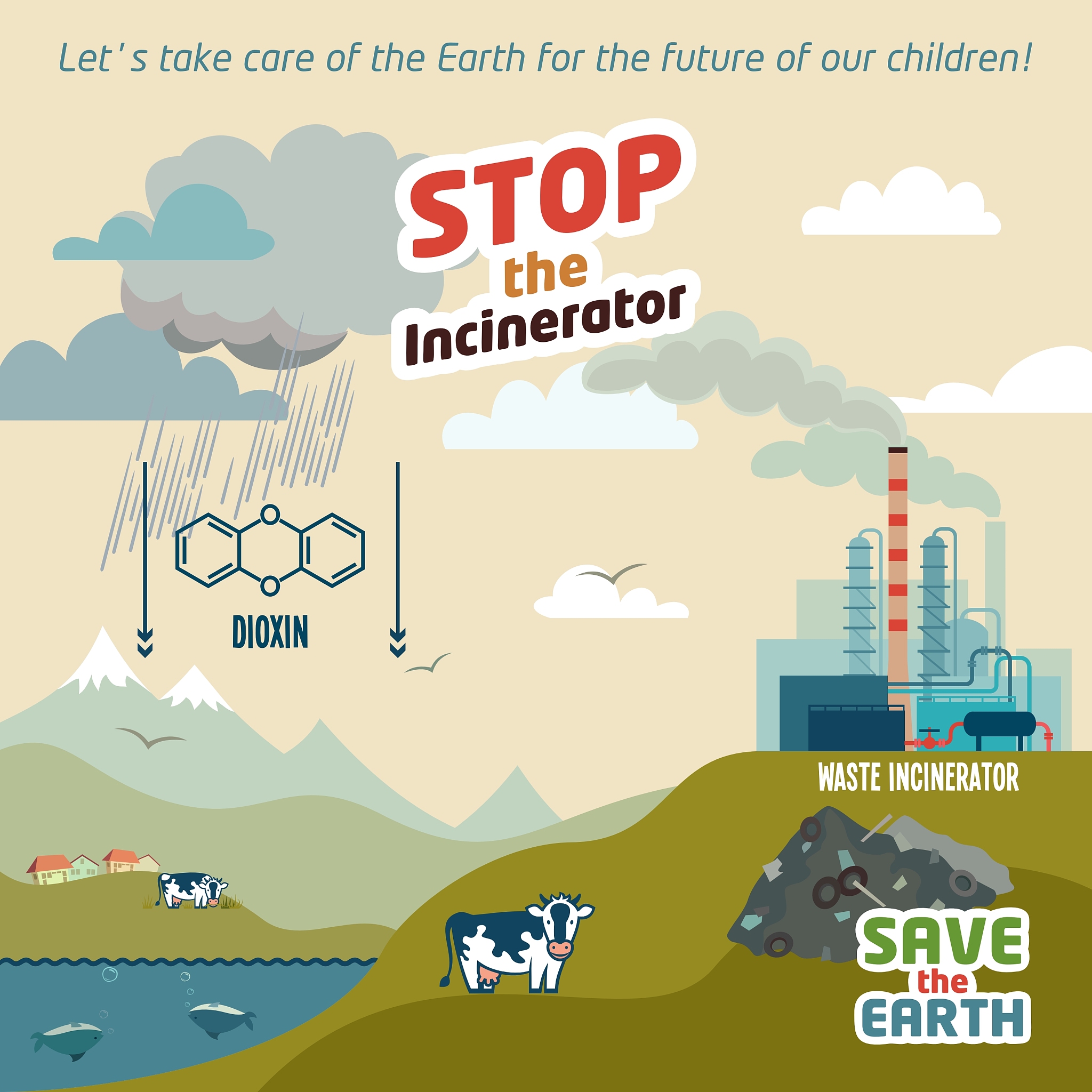 Environmental Protection: A Collective Responsibility for a Sustainable Future