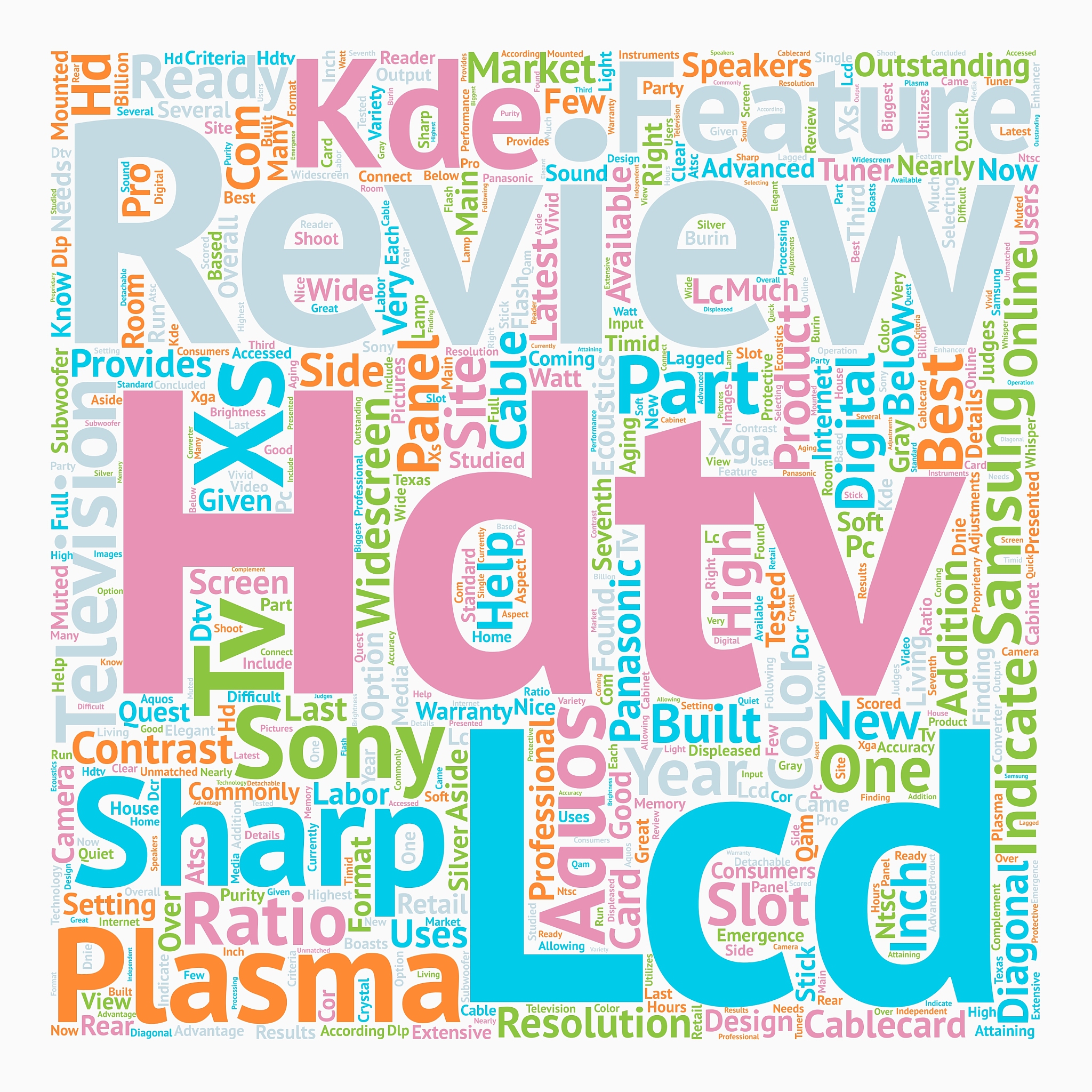 hdtv reviews2 1 text background wordcloud concept
