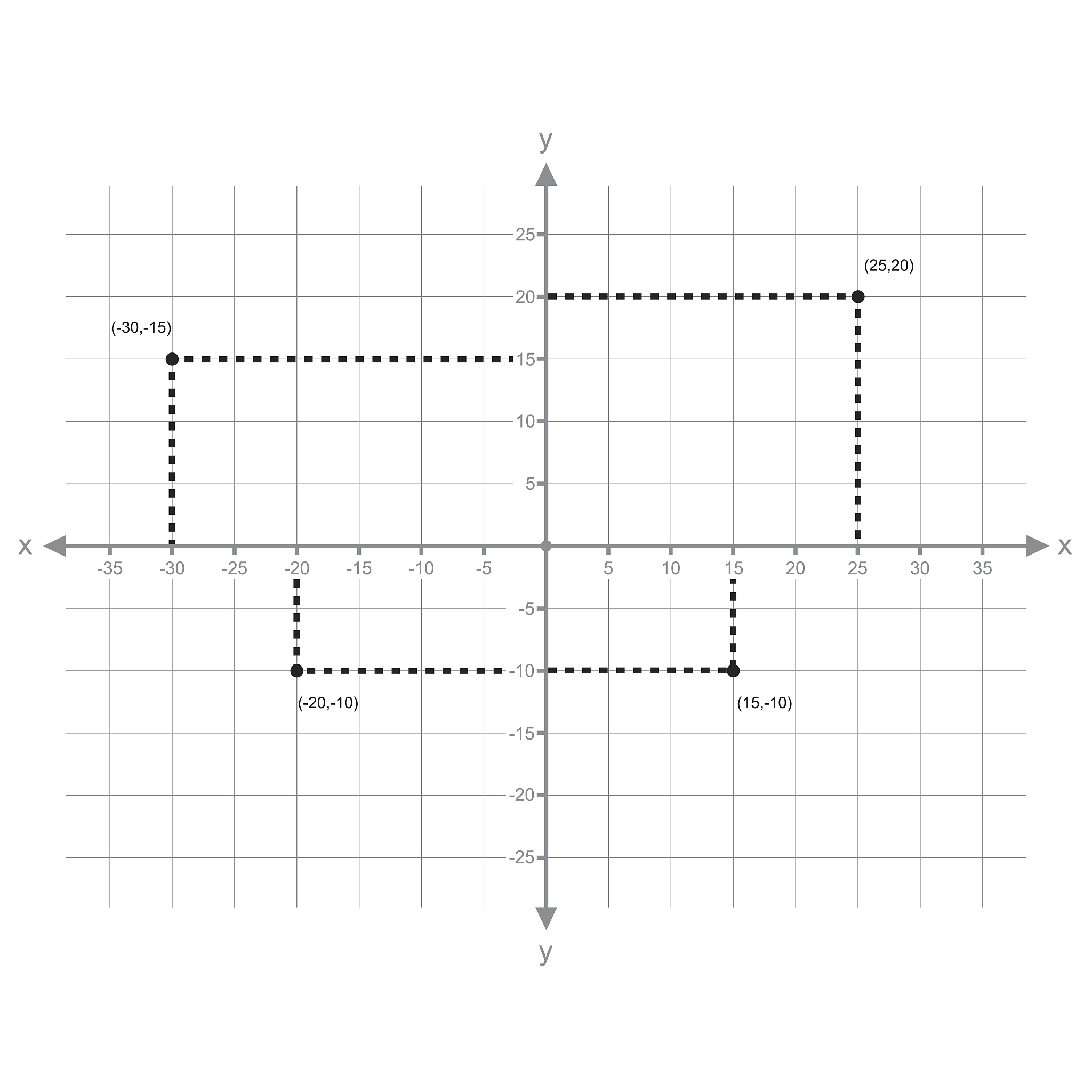 x^2+y^2=z^2 代表什么曲面？ - 圆锥曲面详解