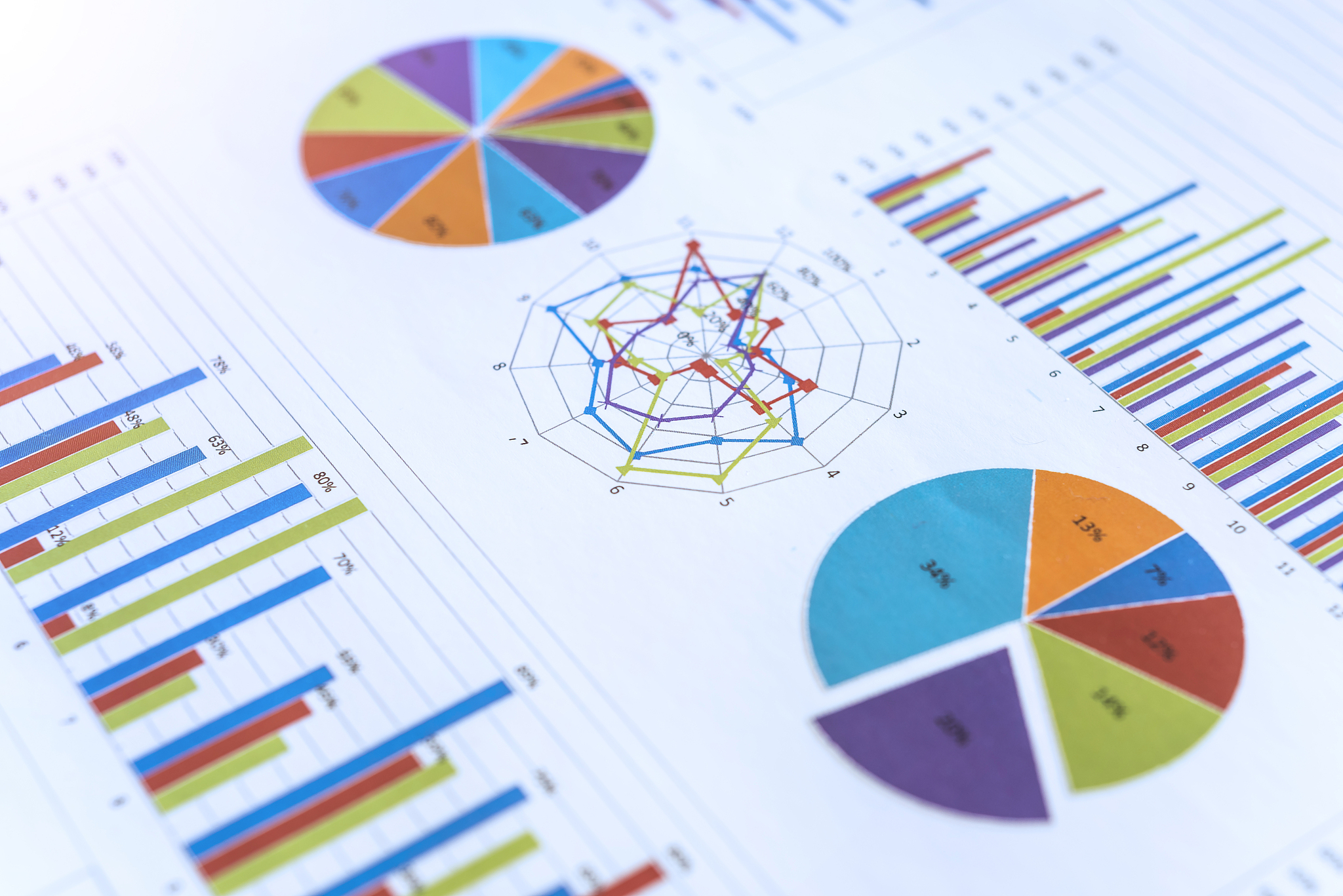 financial data analyzing