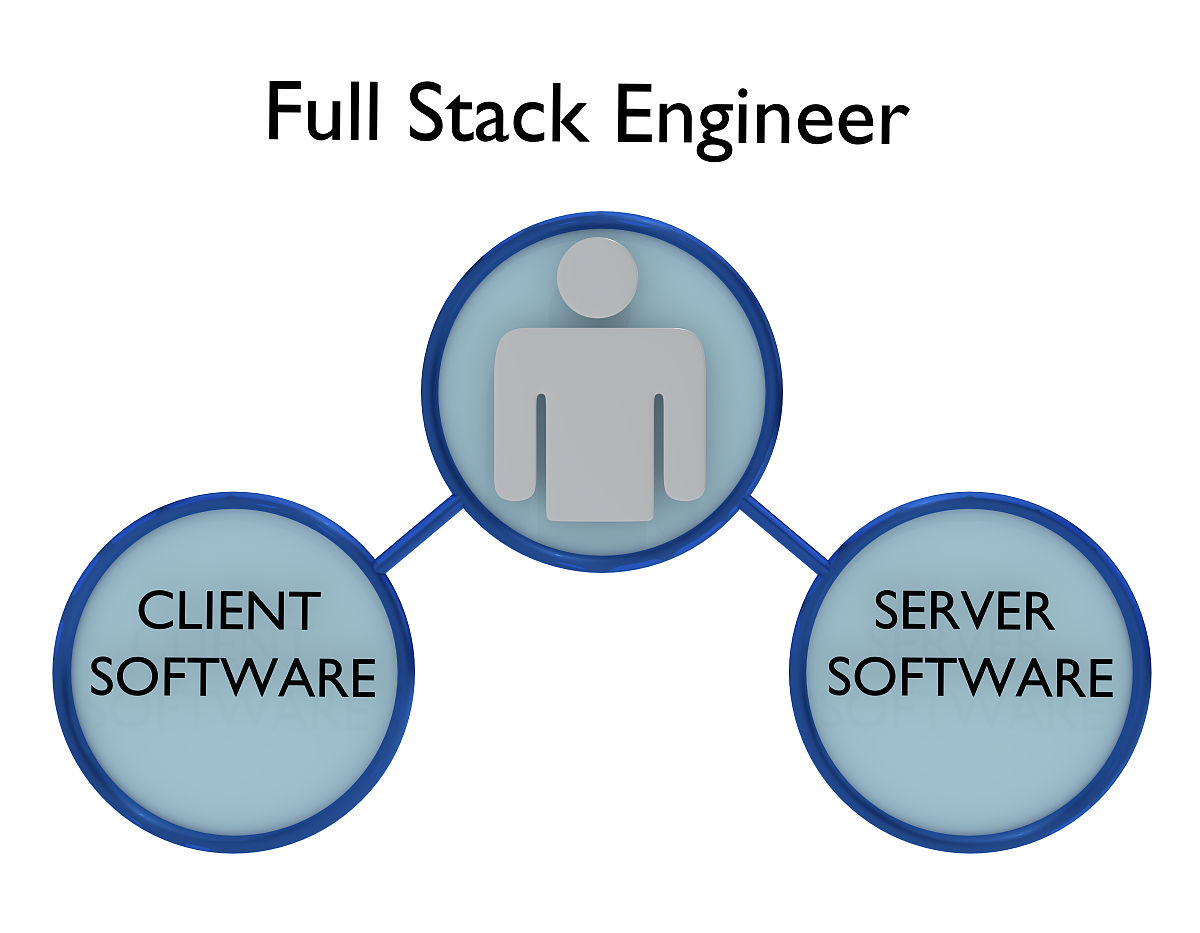 重庆轻工职业学院食品卫生与营养学专业招生就业岗位都有哪些