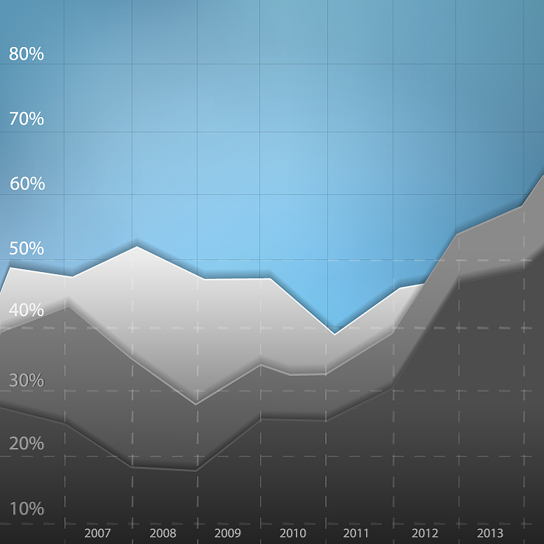 请设计一个以探究气候对人类农业生产影响为主题的小学五年级课外实践课题课题小组组长：陈彦桥组员：韩双冰、余佳锌、吴成峻请以四川省绵阳市的气象数据和农业数据为基础写出包括小组成员分工在内的比较详细的探究活动过程和课题报告探究活动主要以收集分析数据和访谈考察为主