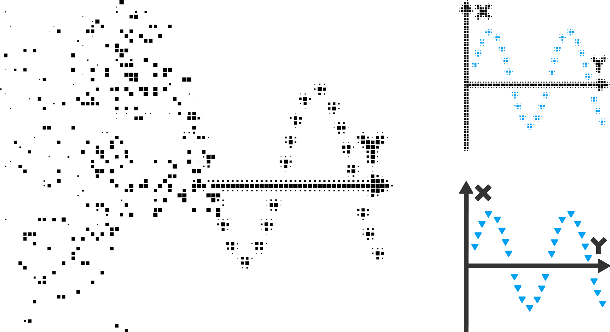 特征去除可以通过以下几种方法实现