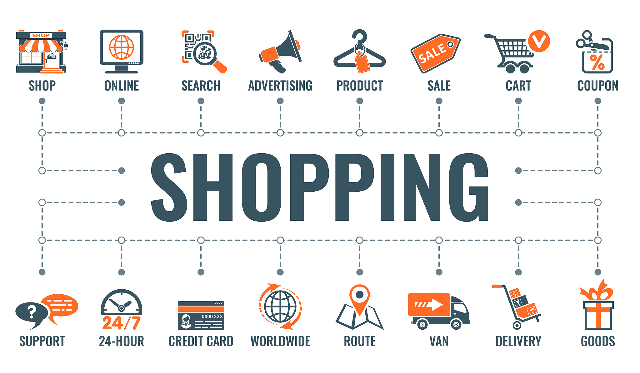 网购物流服务的顾客满意度影响因素