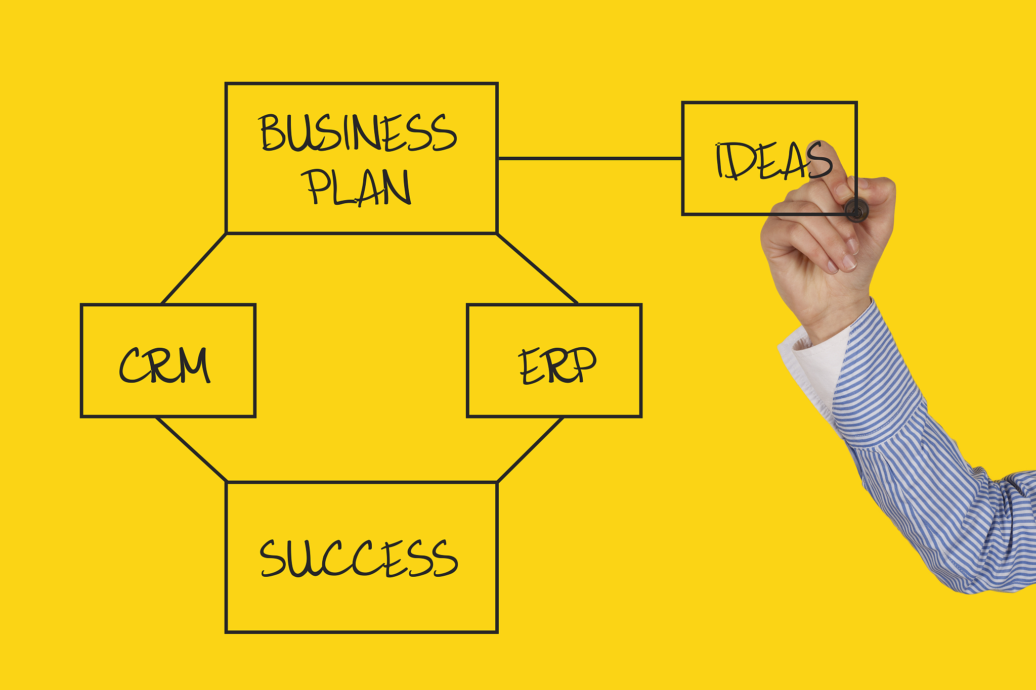 success plan