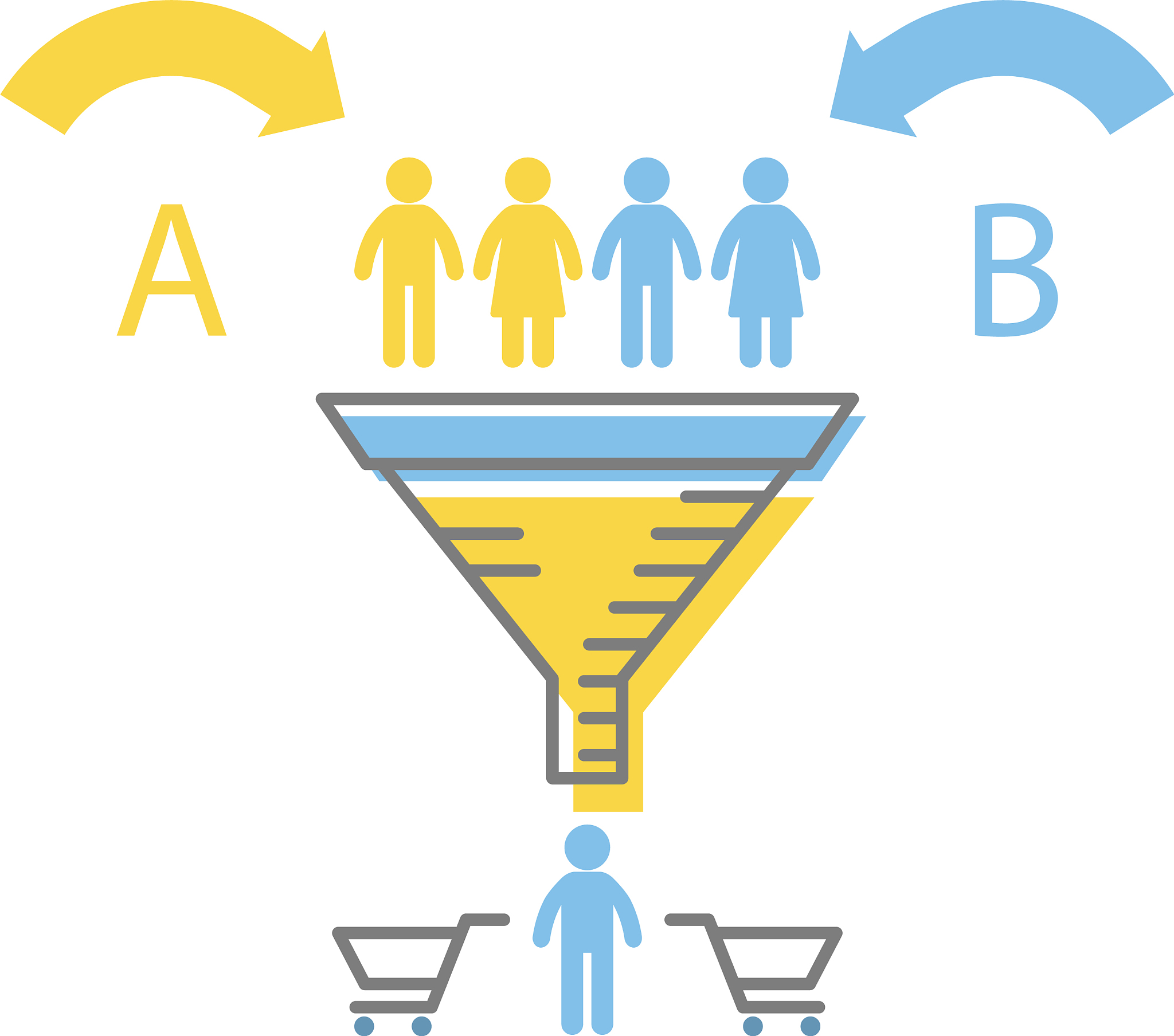 the digital marketing funnel infographics - a-b
