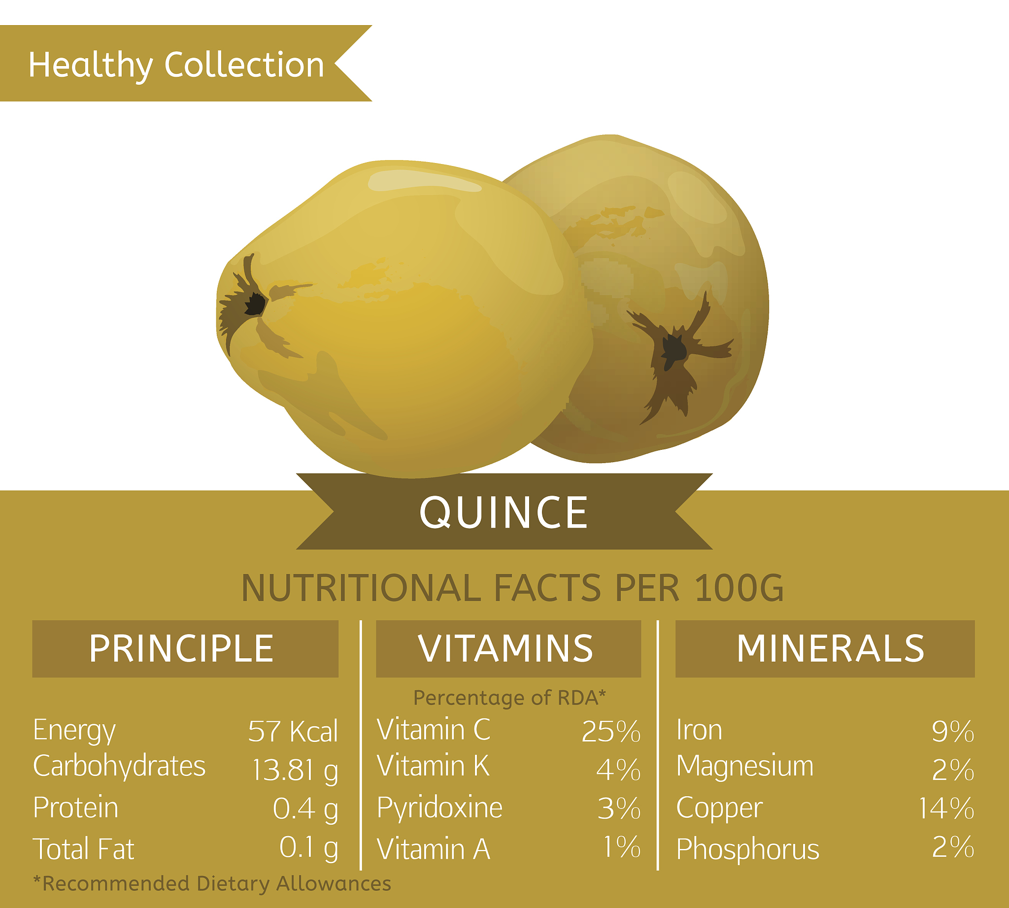 苹果是用什么物质组成的？